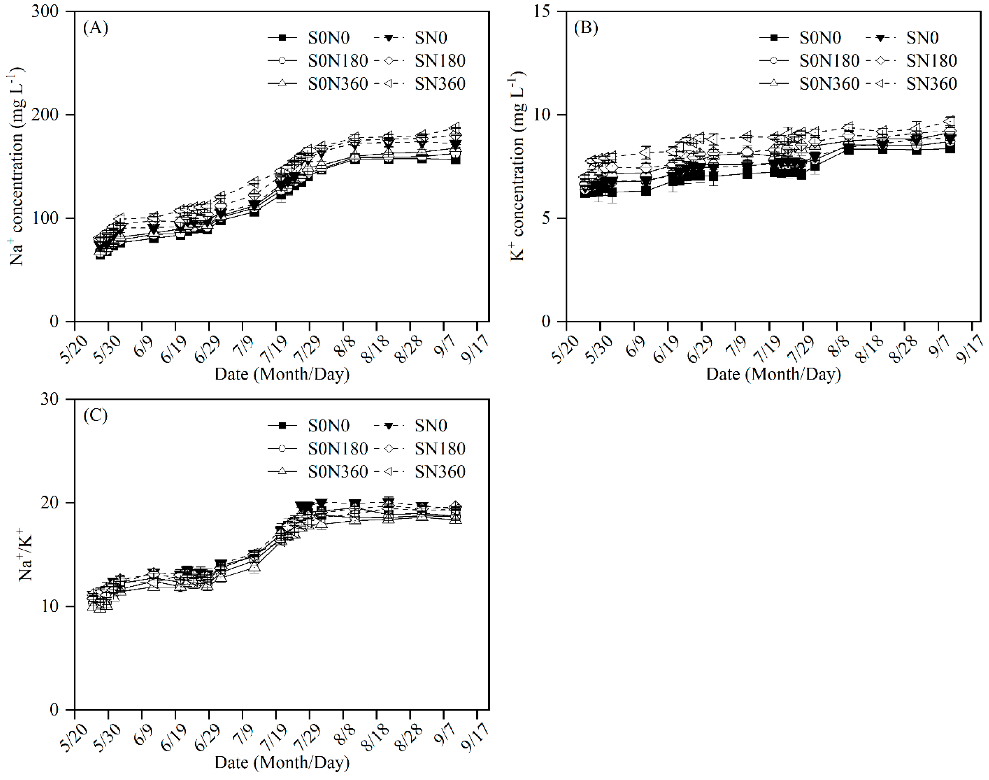 Agronomy 14 02807 g005