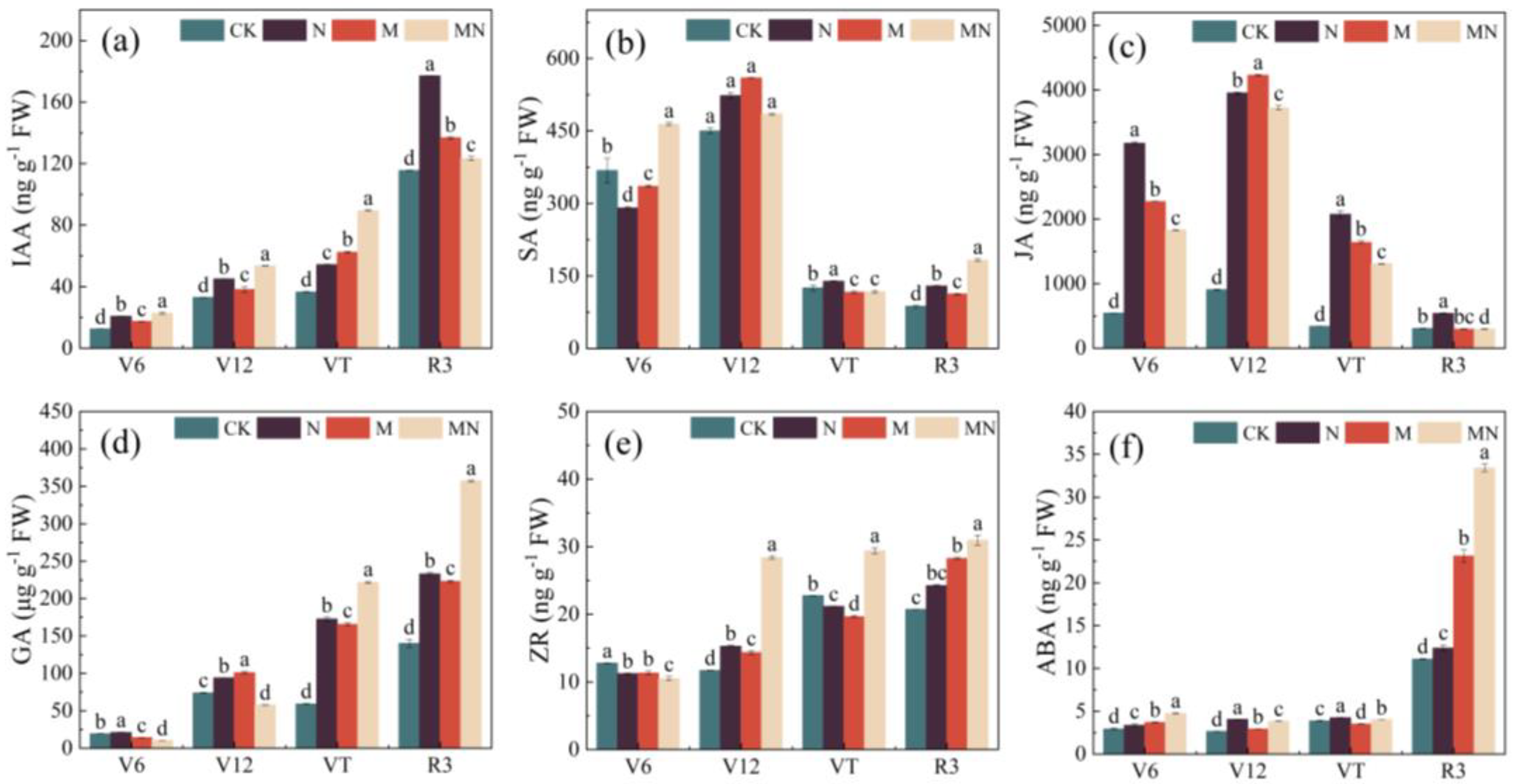 Agronomy 14 02816 g003