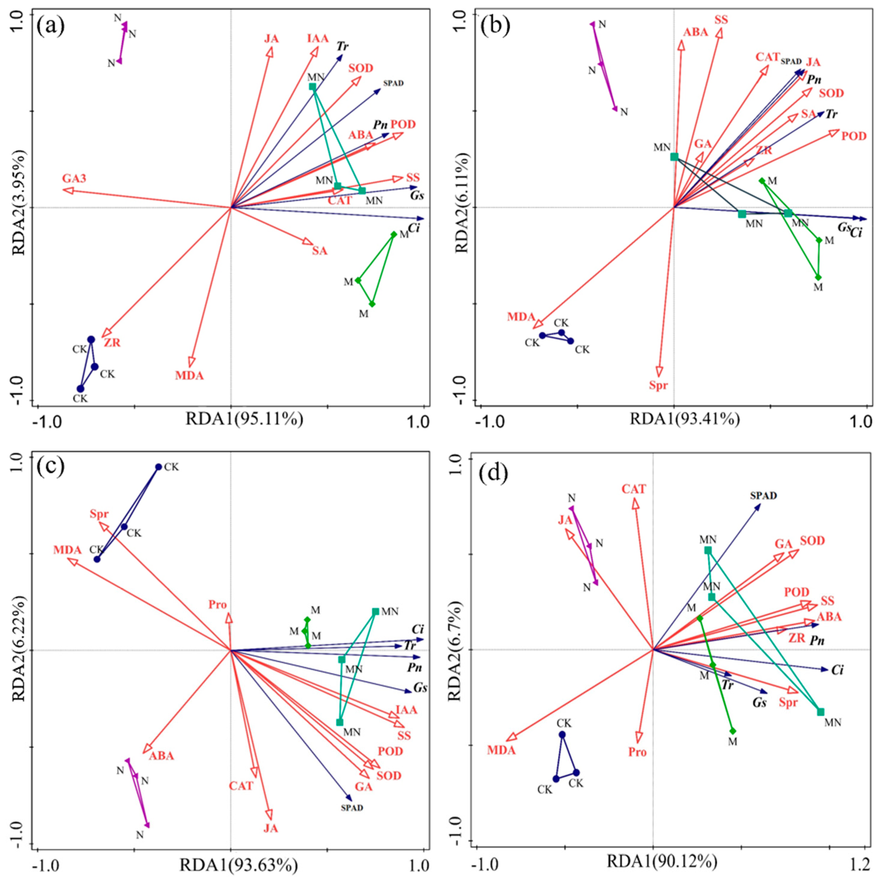 Agronomy 14 02816 g006