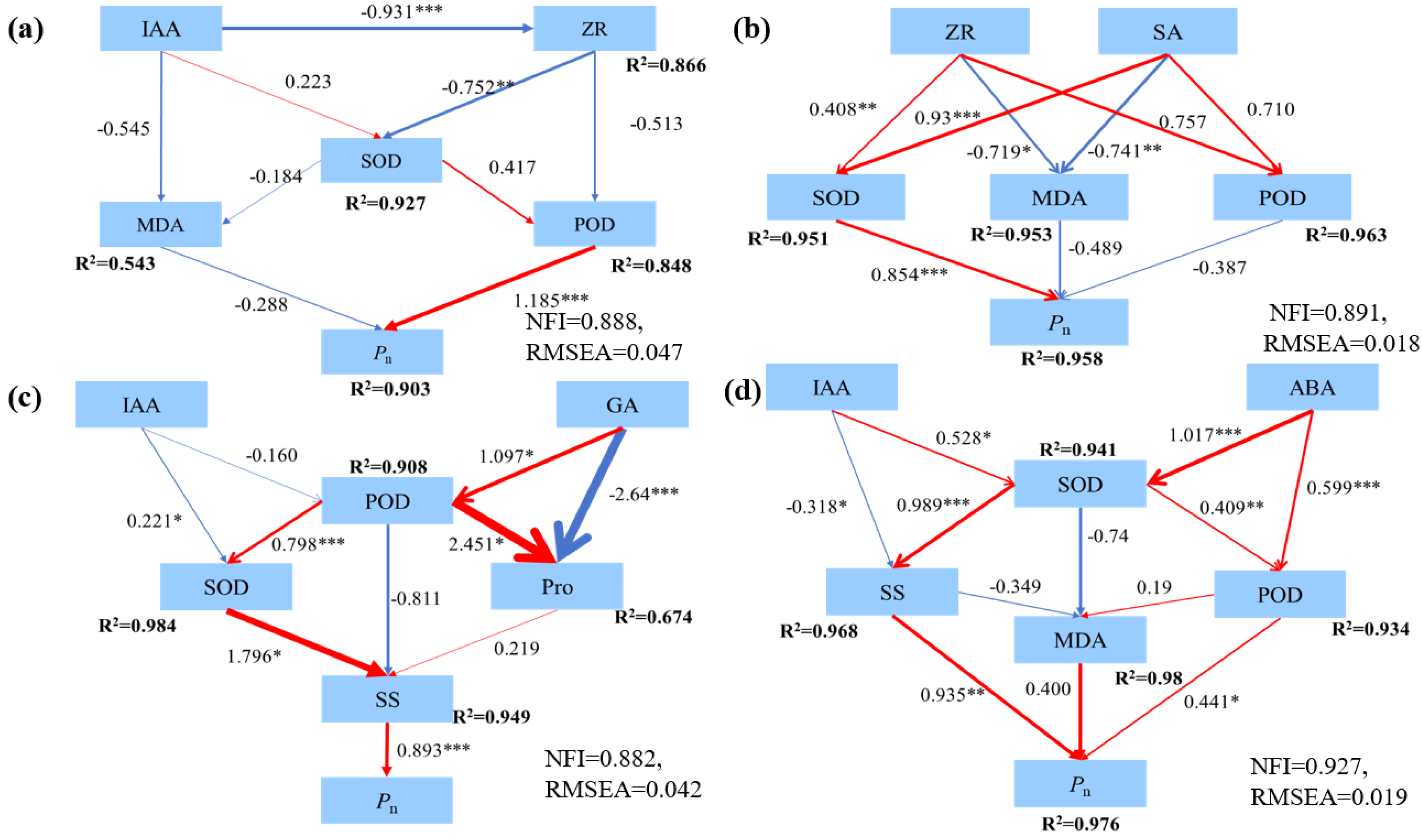 Agronomy 14 02816 g007