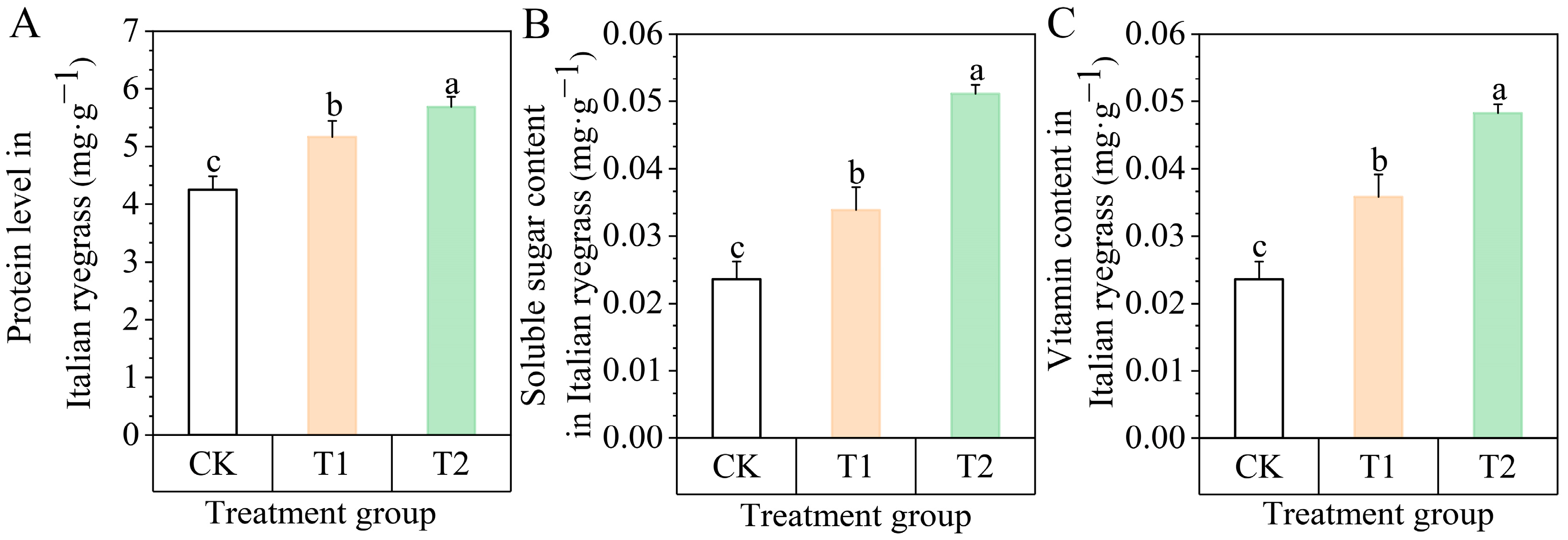 Agronomy 14 02827 g002