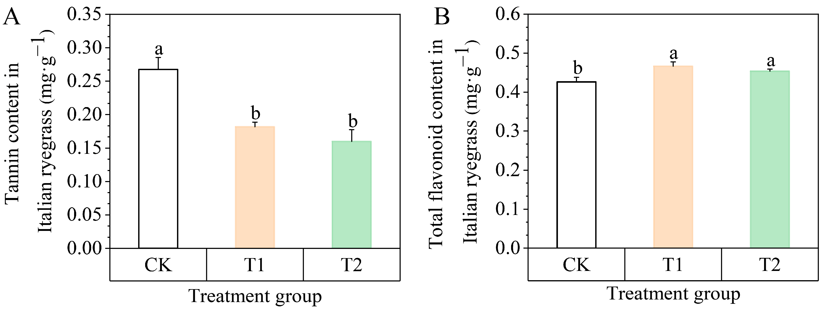Agronomy 14 02827 g004