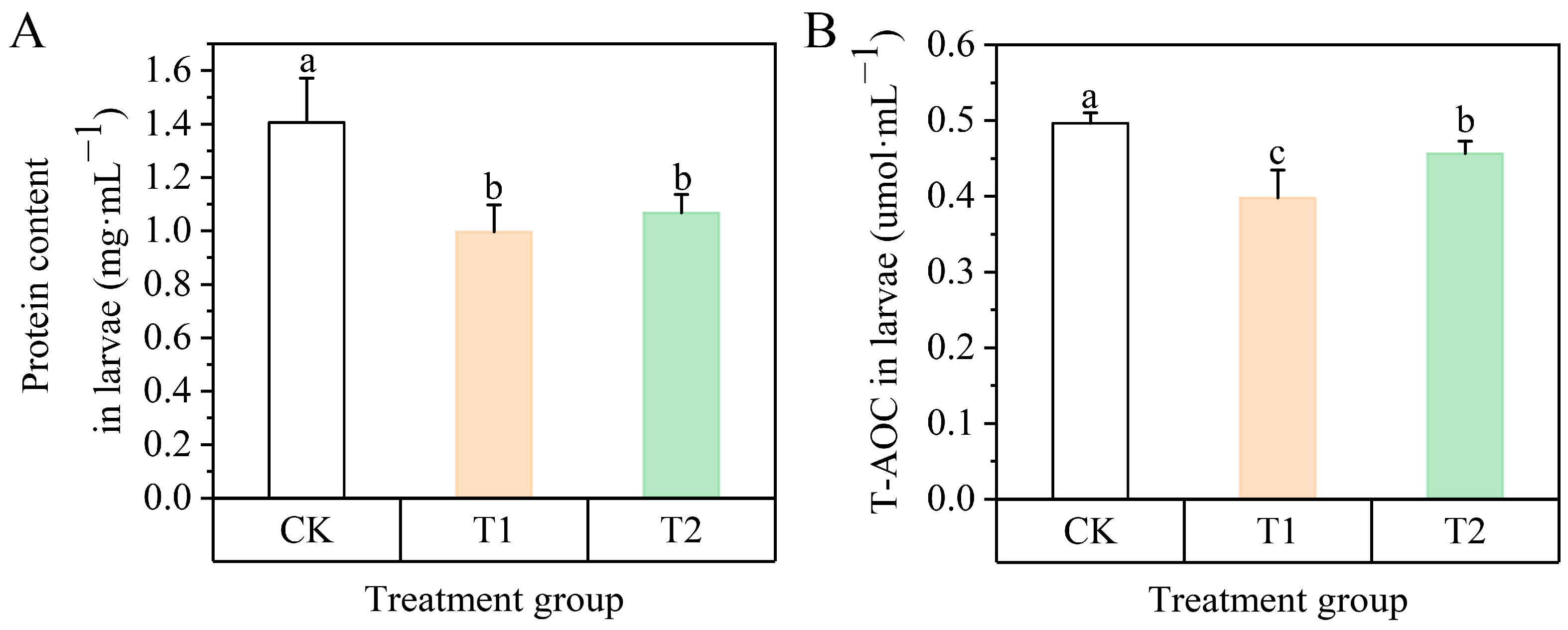 Agronomy 14 02827 g008