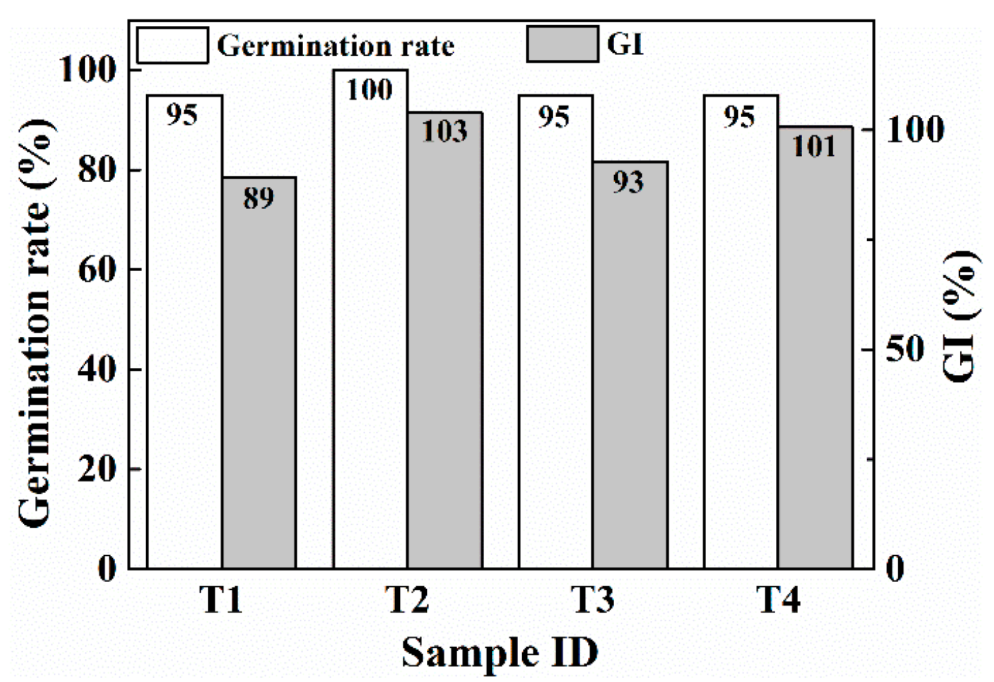 Agronomy 14 02836 g006