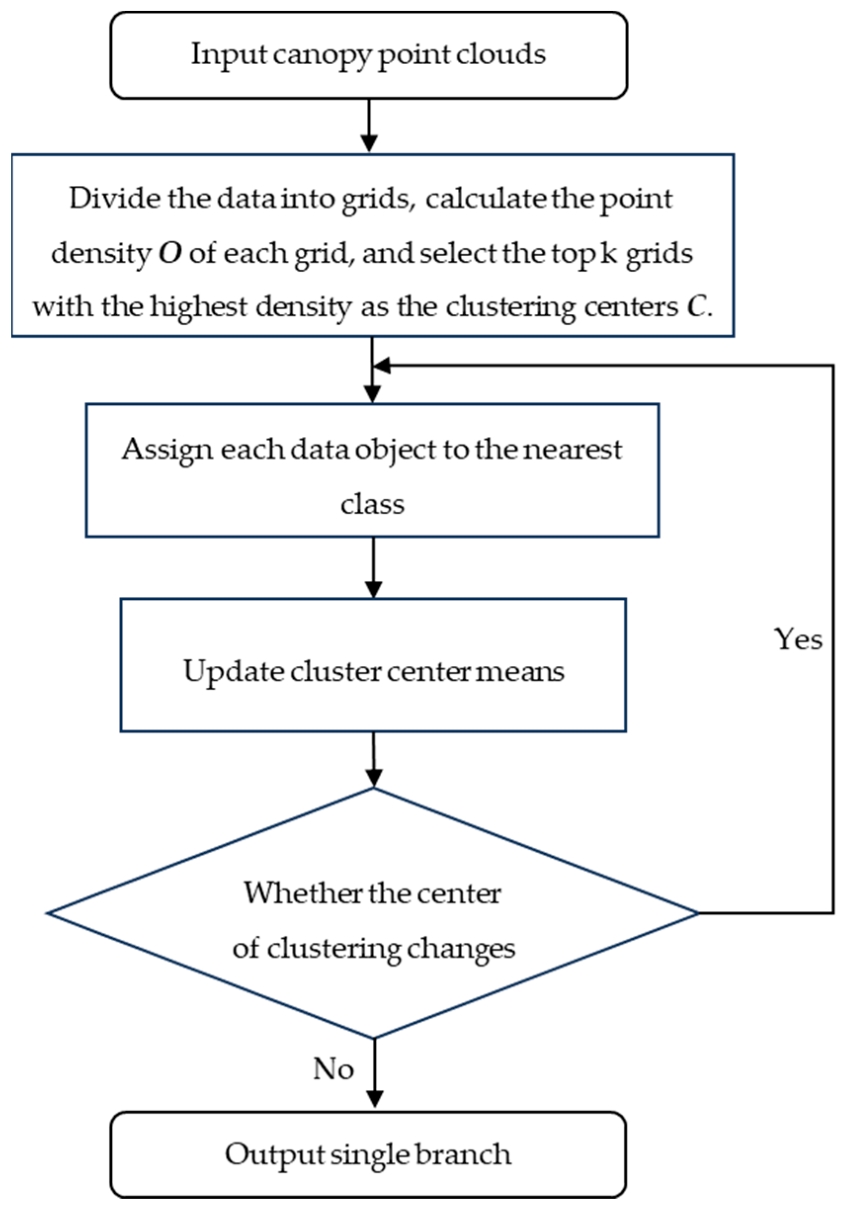 Agronomy 14 02837 g004