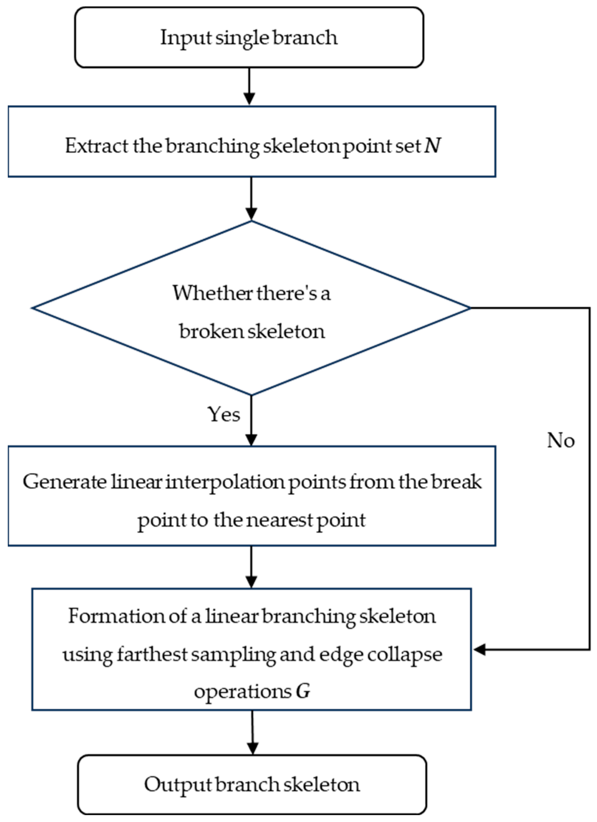 Agronomy 14 02837 g006