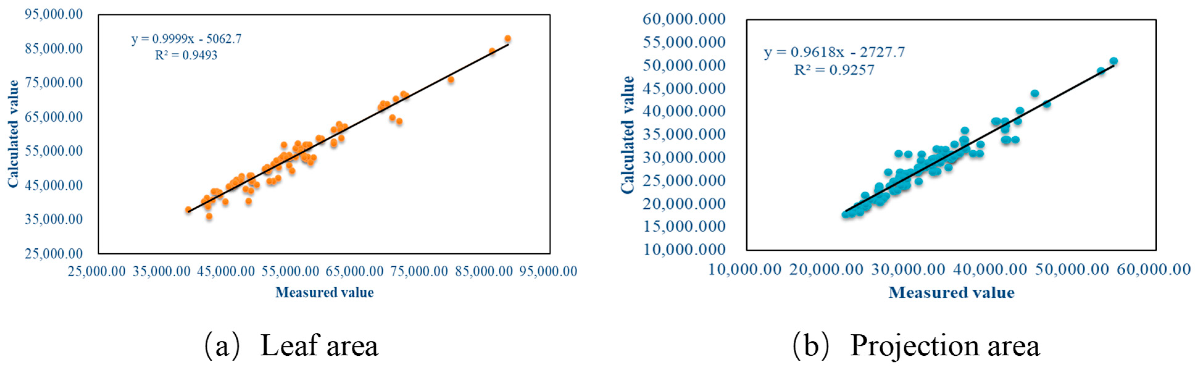 Agronomy 14 02837 g018