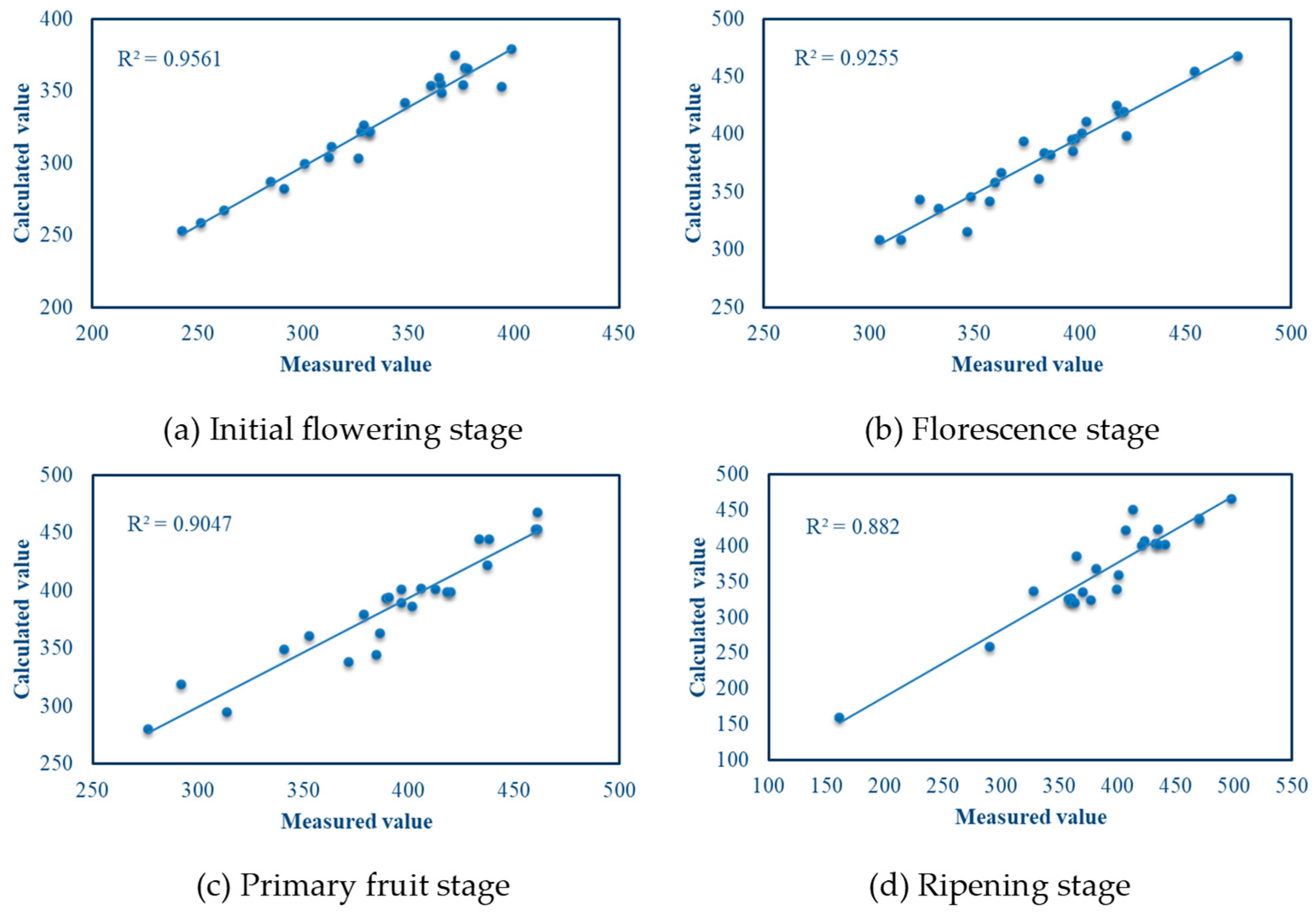 Agronomy 14 02837 g022