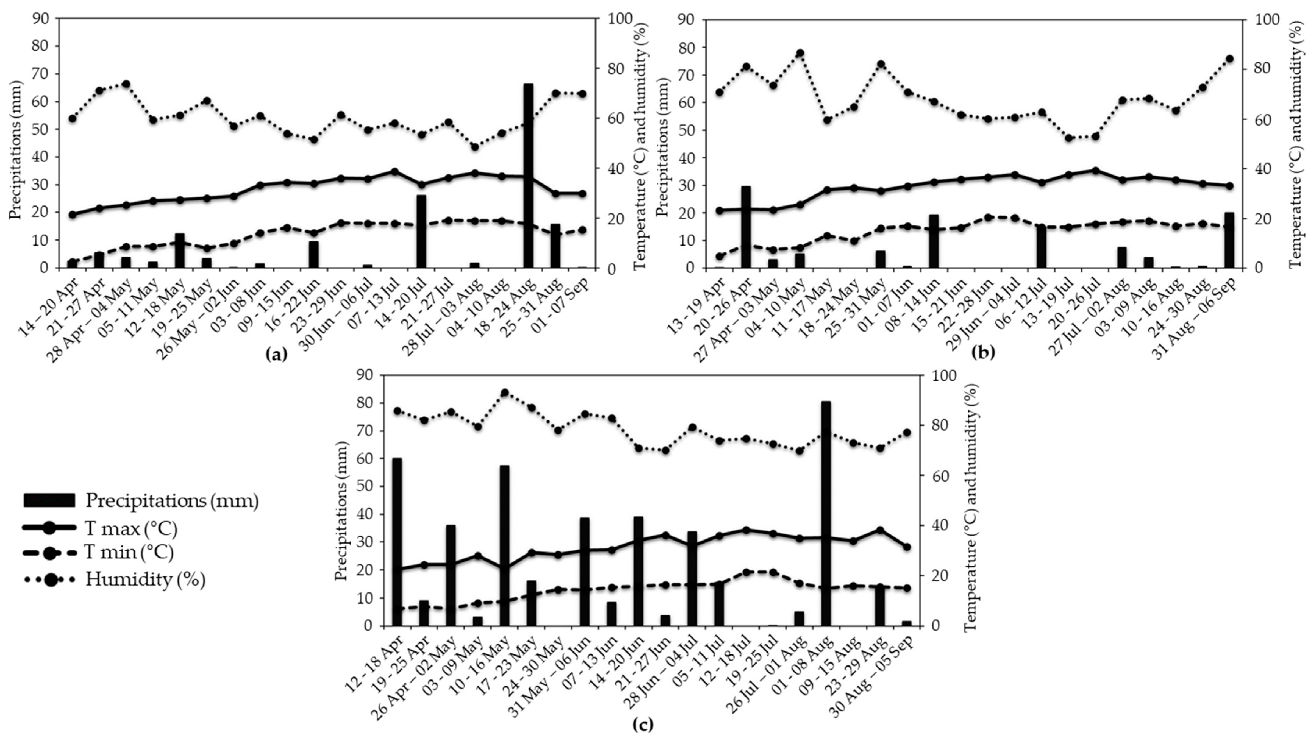 Agronomy 14 02840 g001