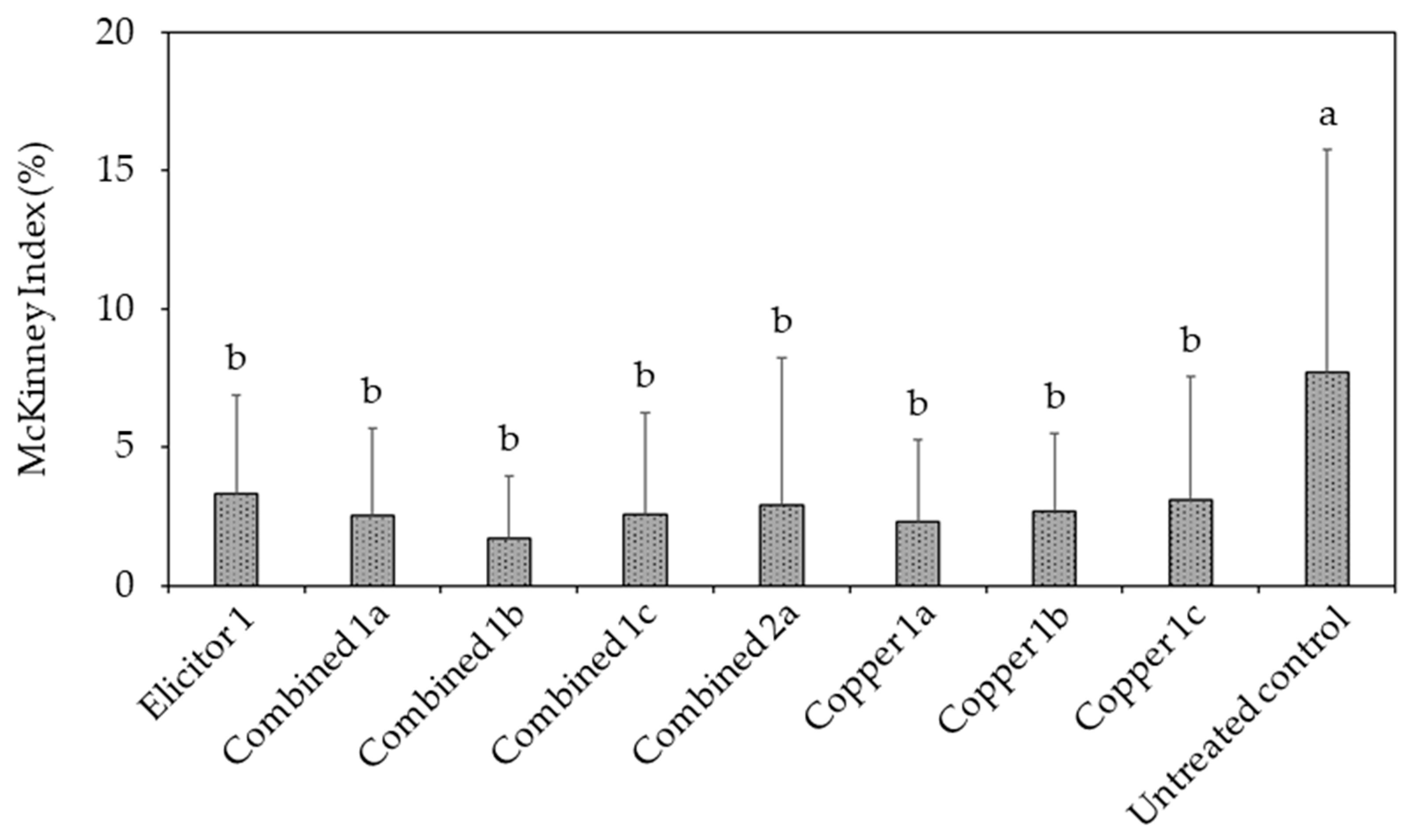 Agronomy 14 02840 g002