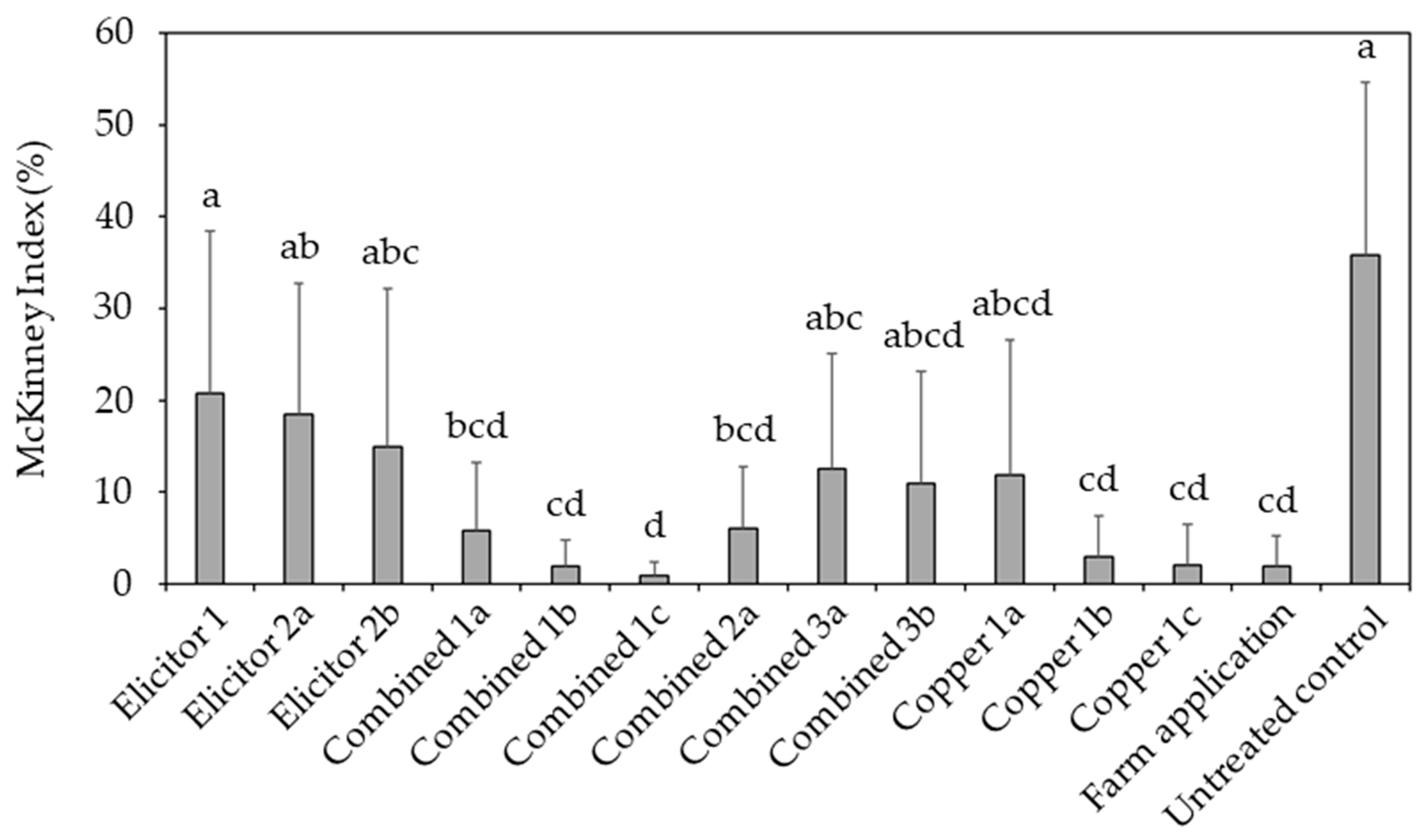Agronomy 14 02840 g003
