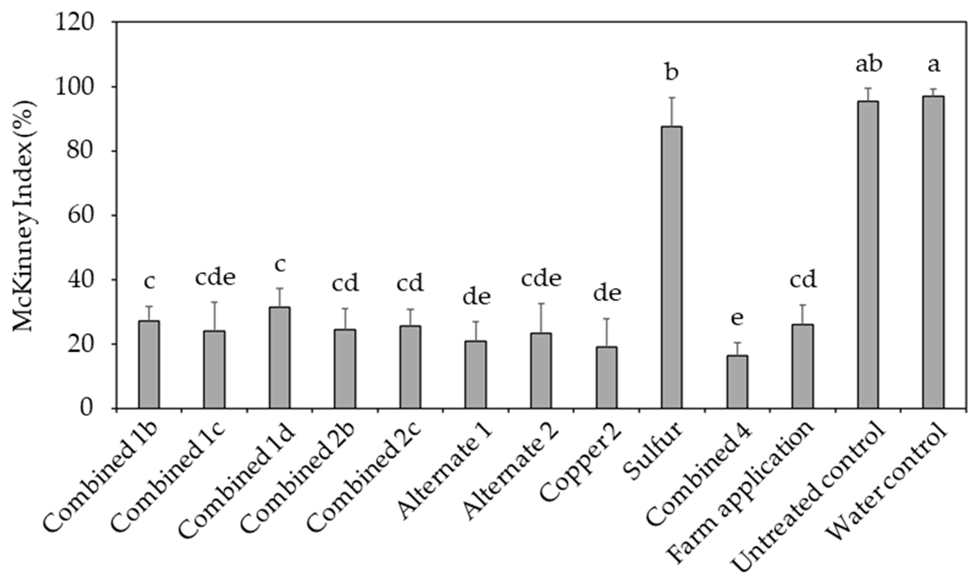 Agronomy 14 02840 g004