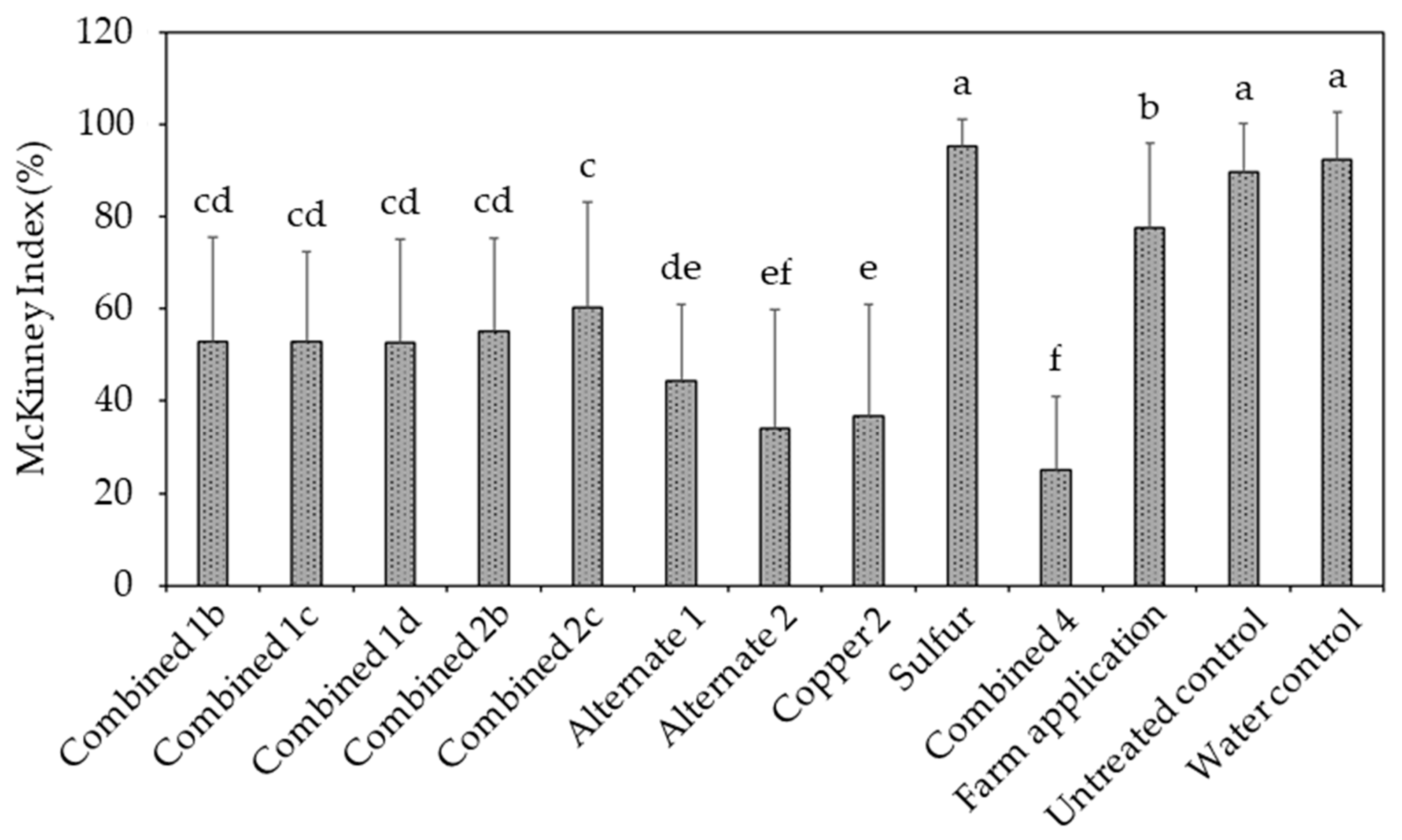 Agronomy 14 02840 g005