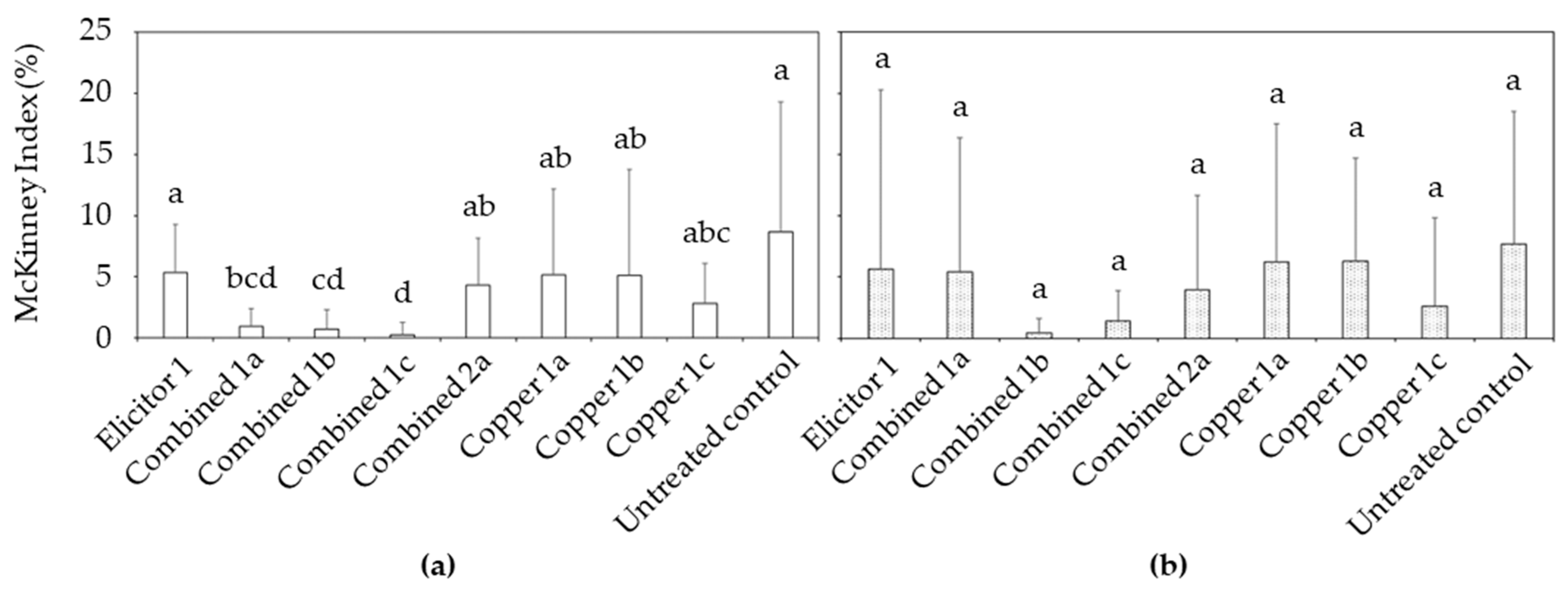 Agronomy 14 02840 g007