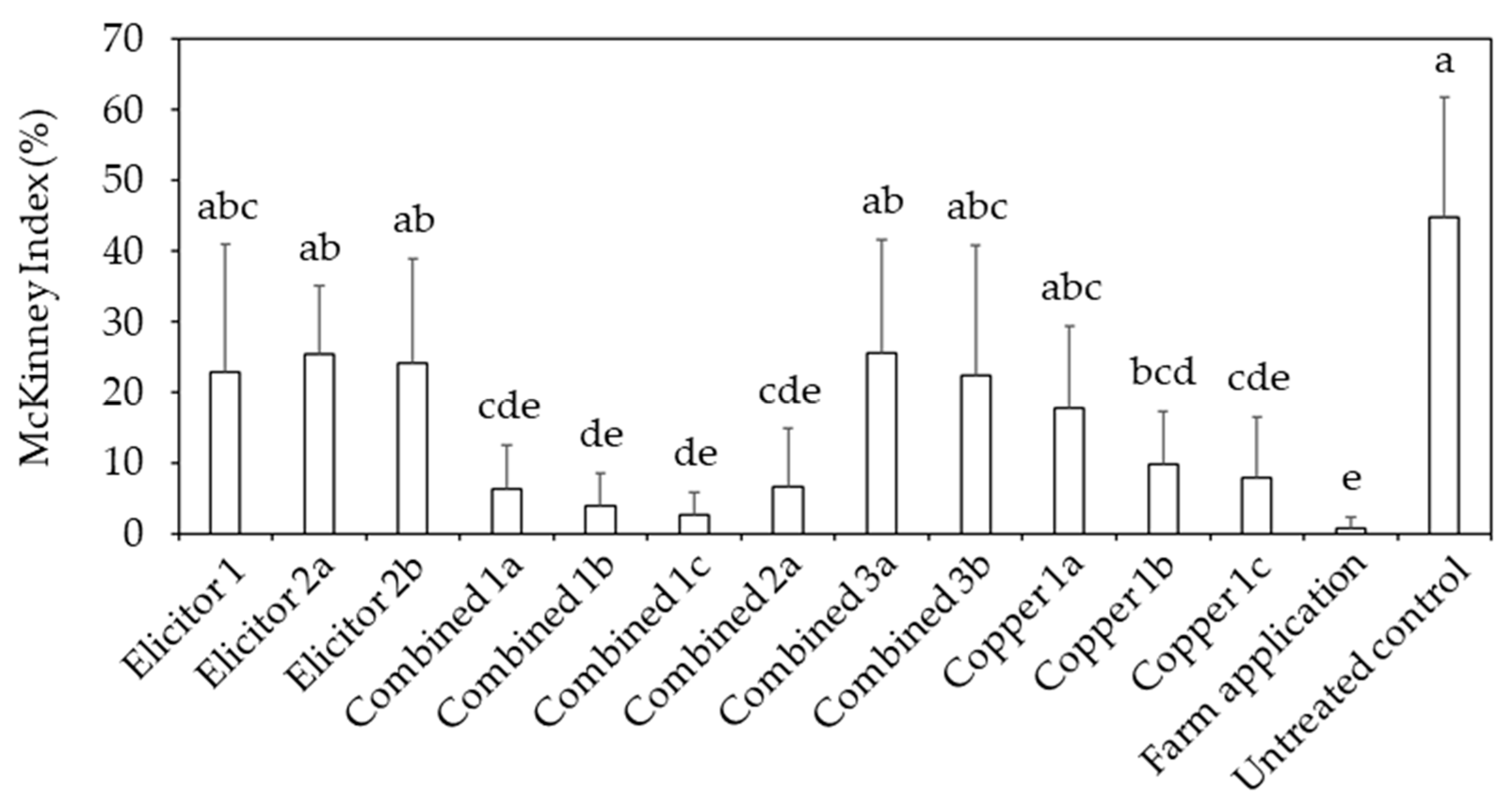 Agronomy 14 02840 g008