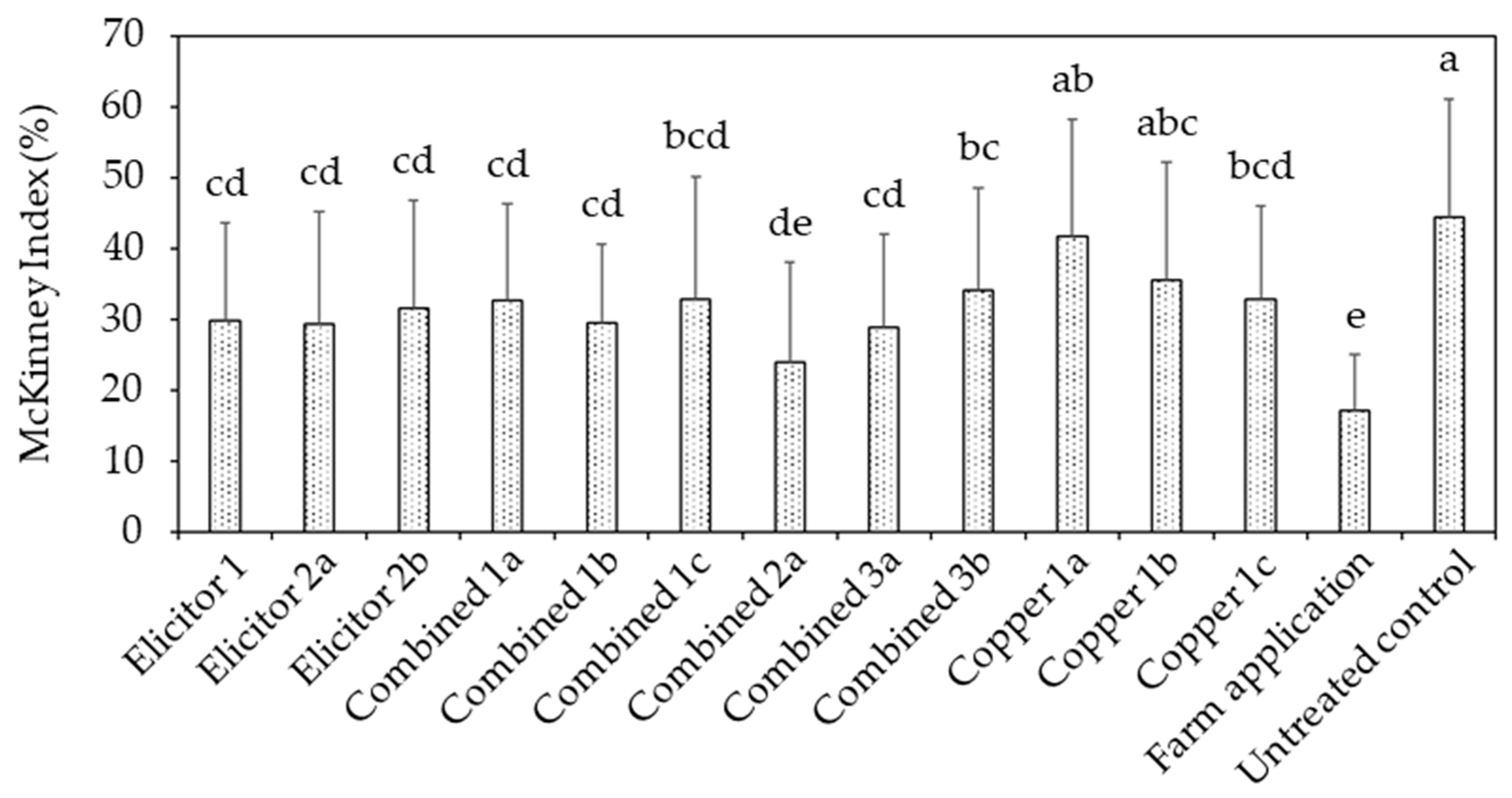 Agronomy 14 02840 g009