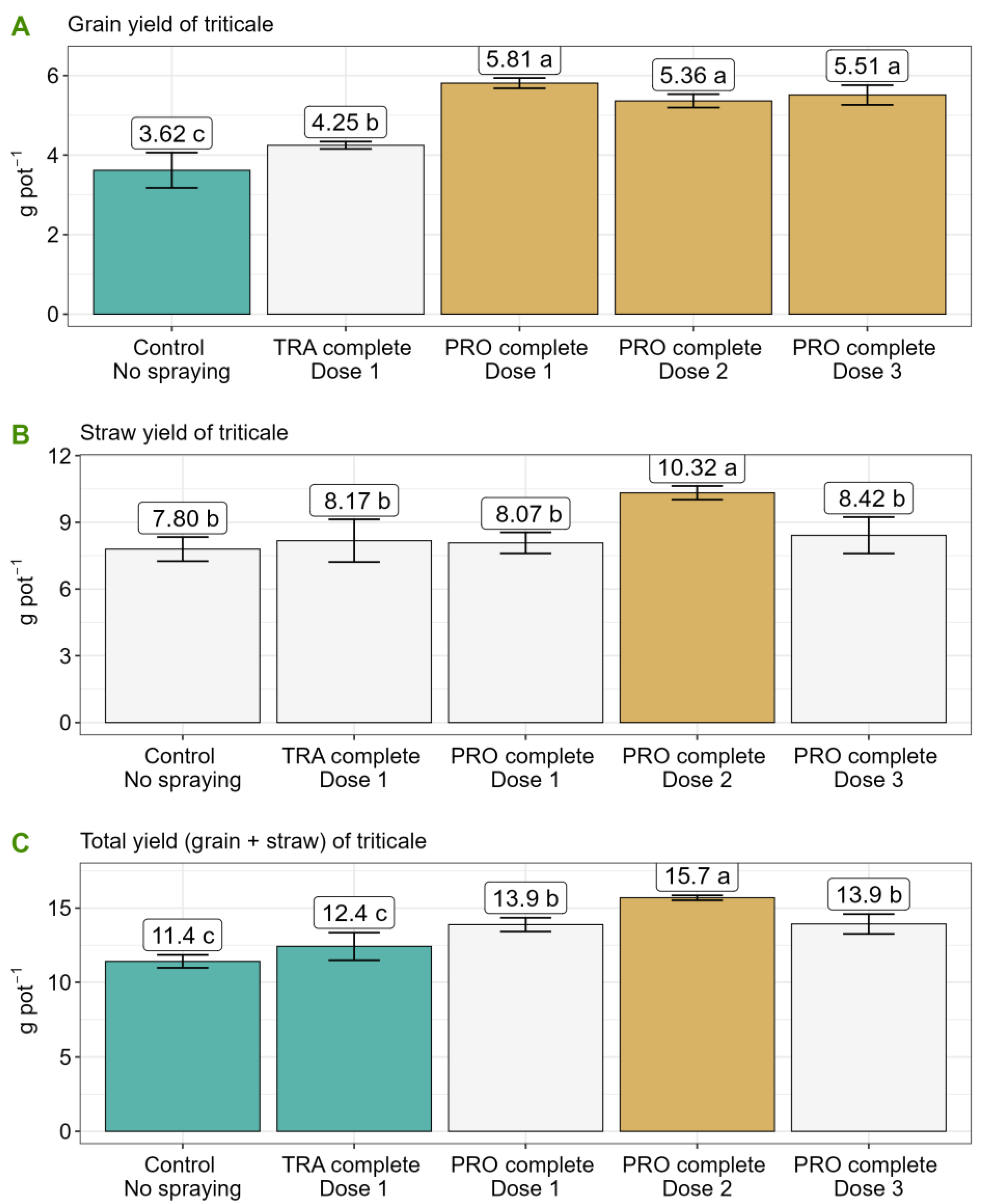 Agronomy 14 02846 g001 Agronomy 14 02846 g001