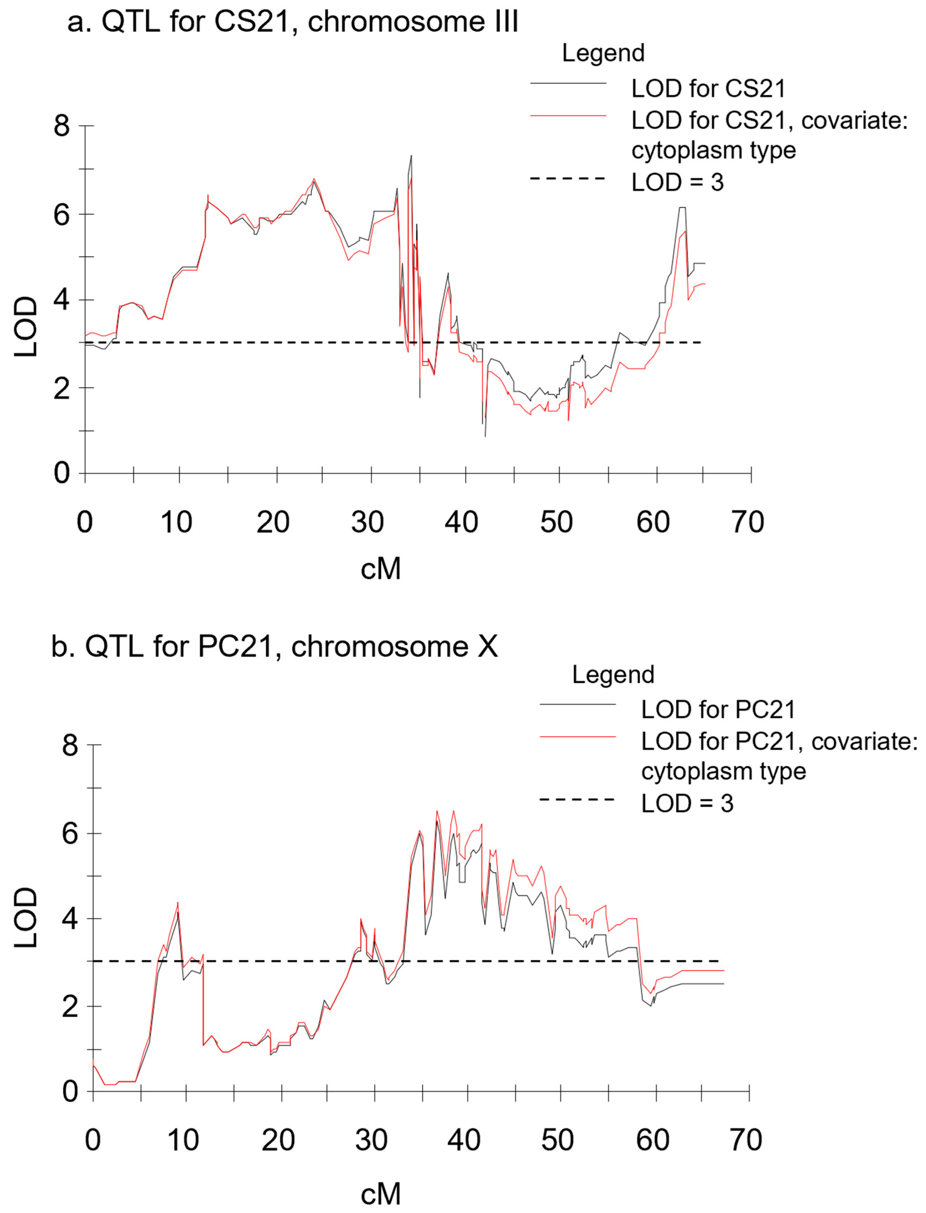 Agronomy 14 02853 g003