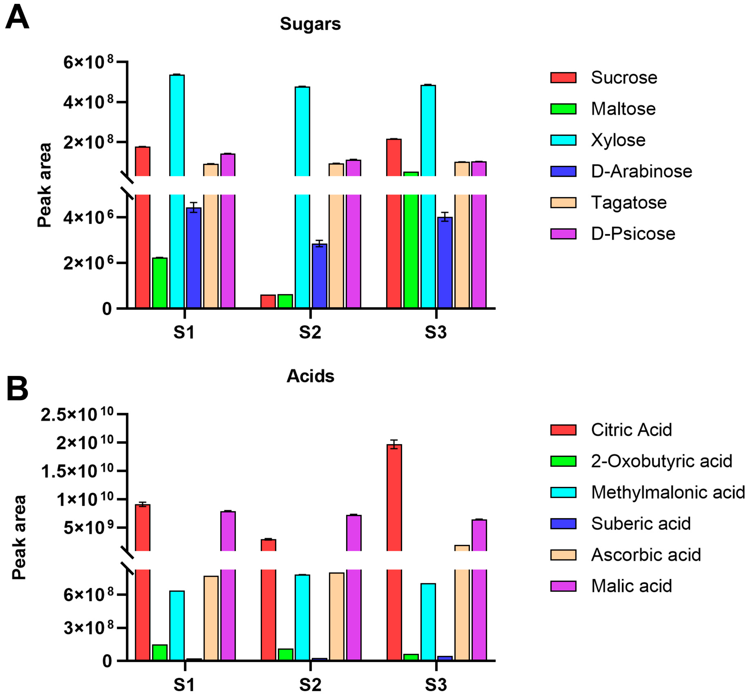 Agronomy 14 02860 g004a