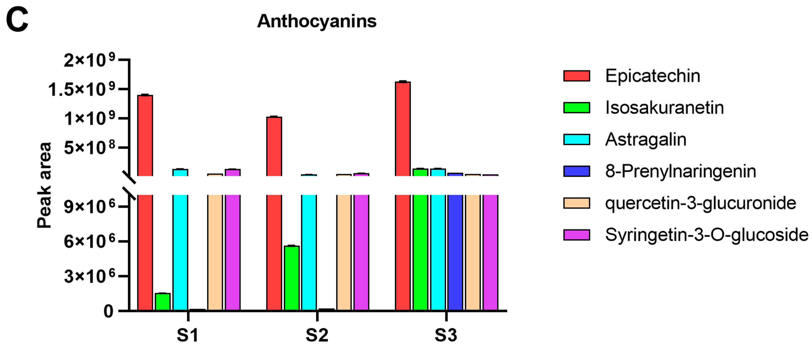 Agronomy 14 02860 g004b