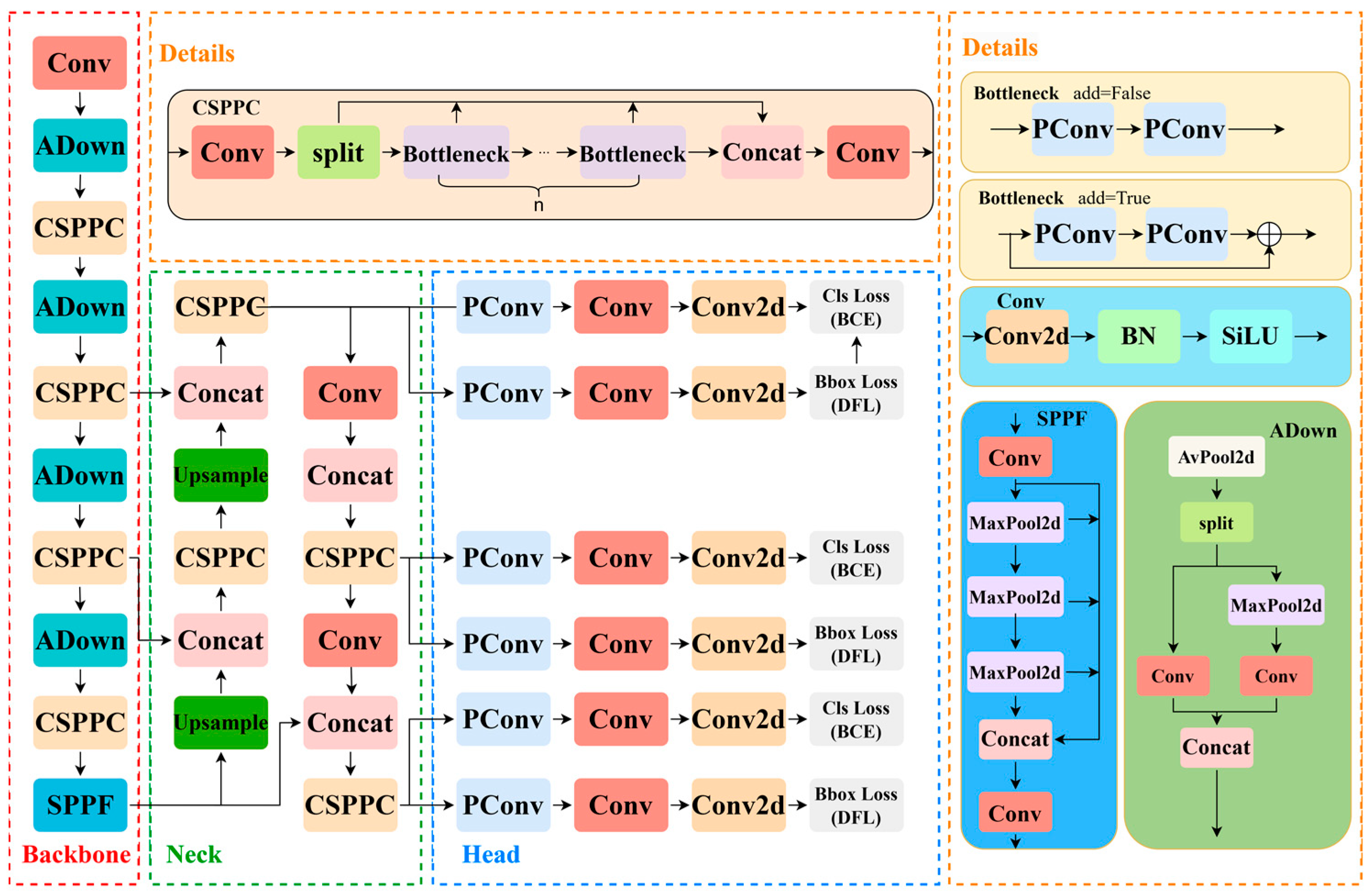 Agronomy 14 02861 g003