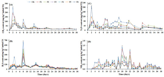 Agronomy 14 02867 g003