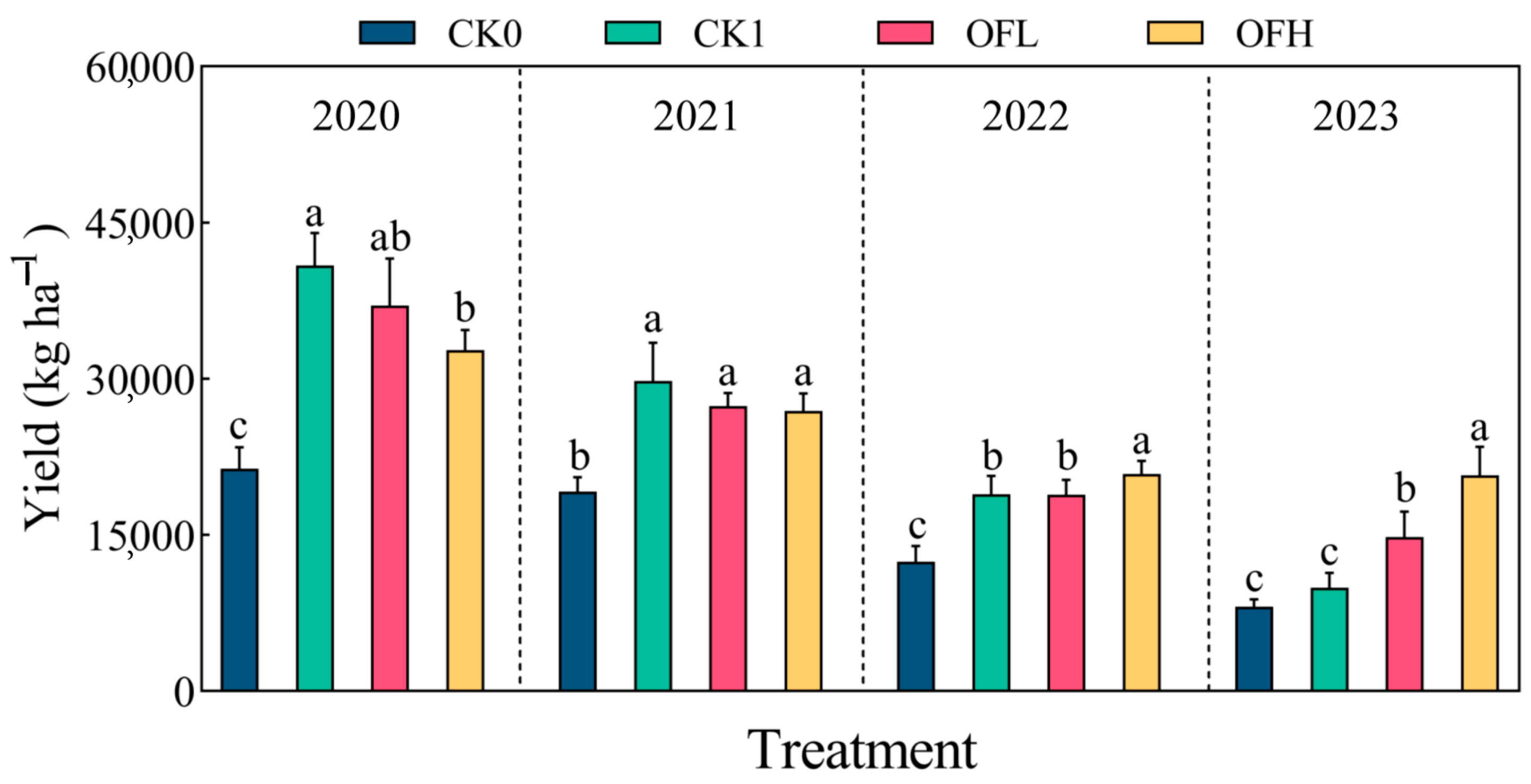 Agronomy 14 02881 g001
