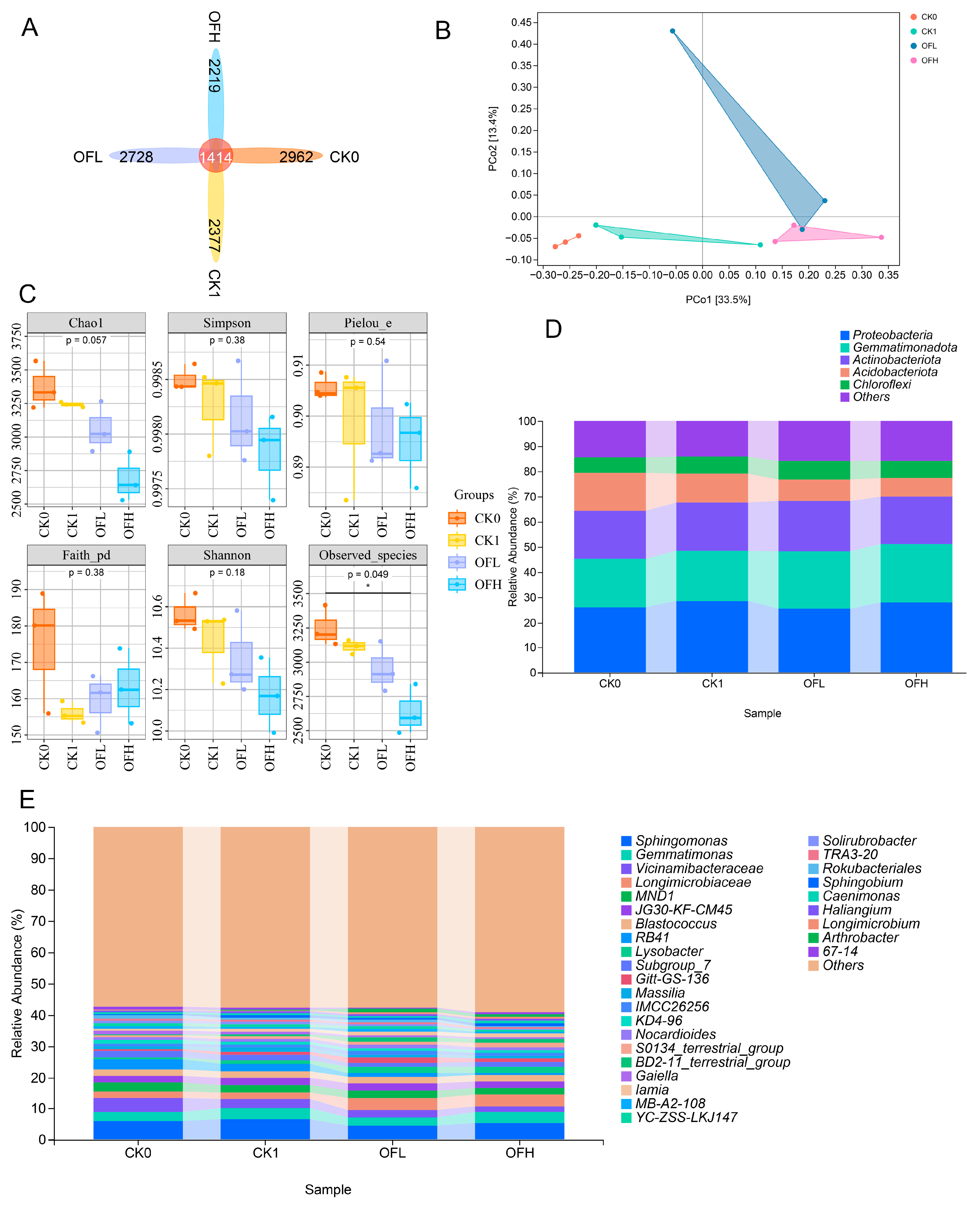 Agronomy 14 02881 g002
