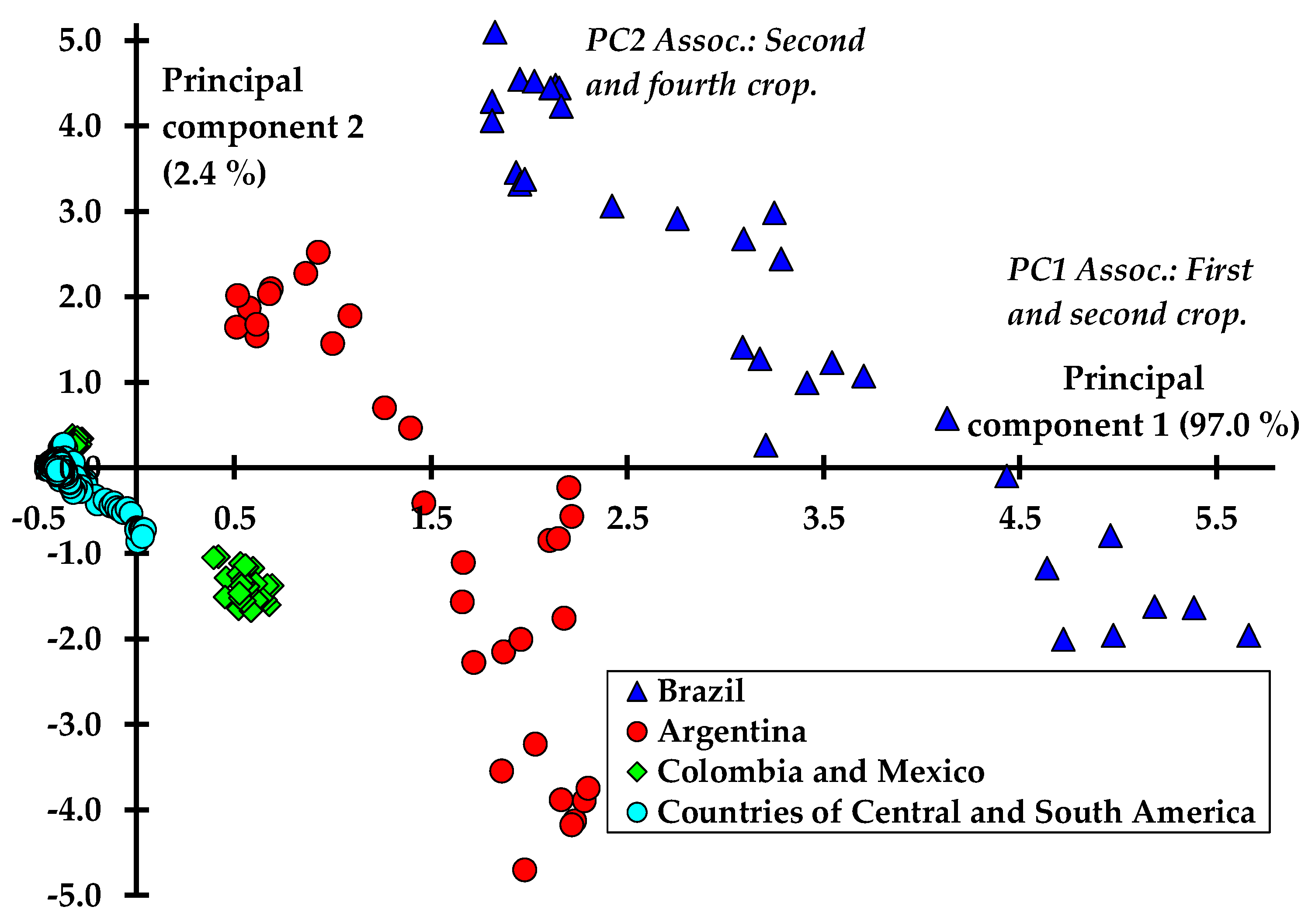 Agronomy 14 02889 g003