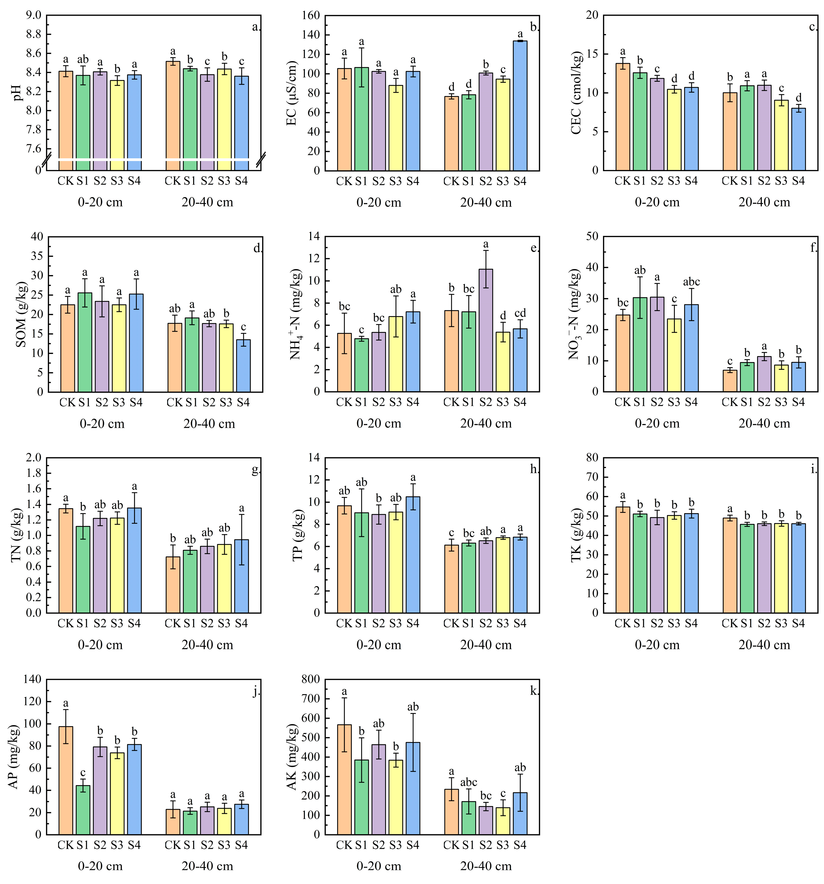 Agronomy 14 02917 g001 Agronomy 14 02917 g001