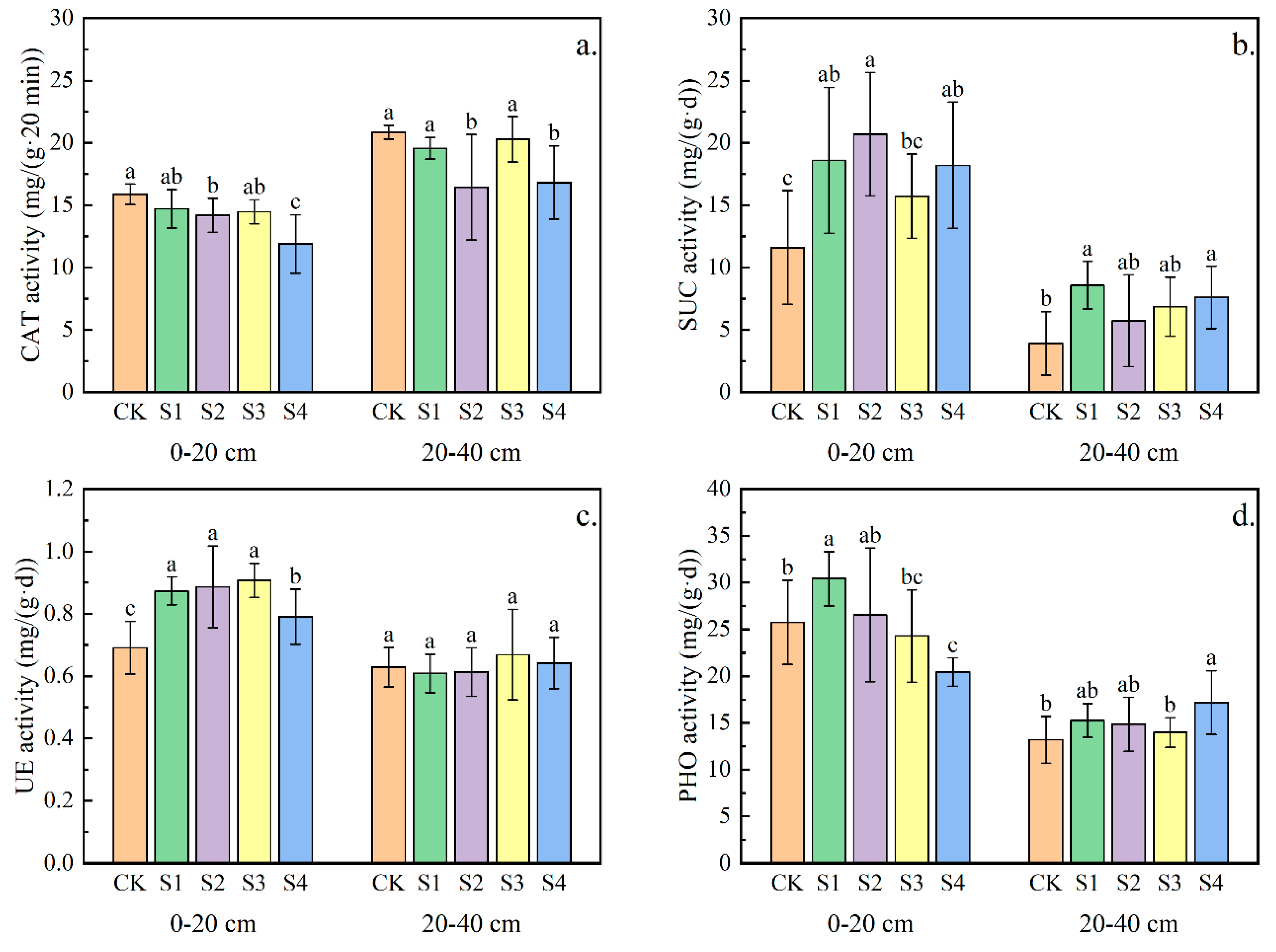 Agronomy 14 02917 g002 Agronomy 14 02917 g002