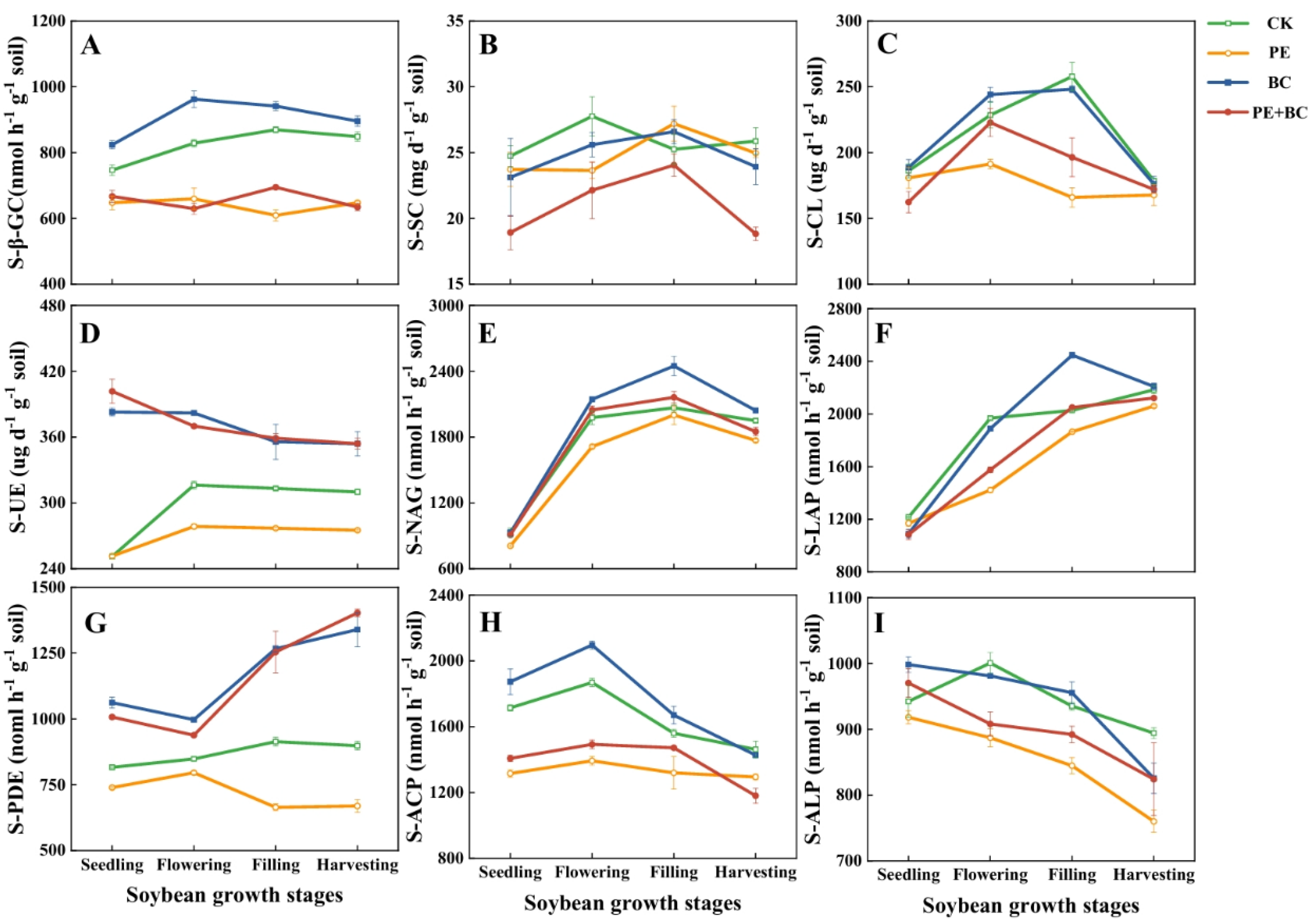 Agronomy 14 02919 g003