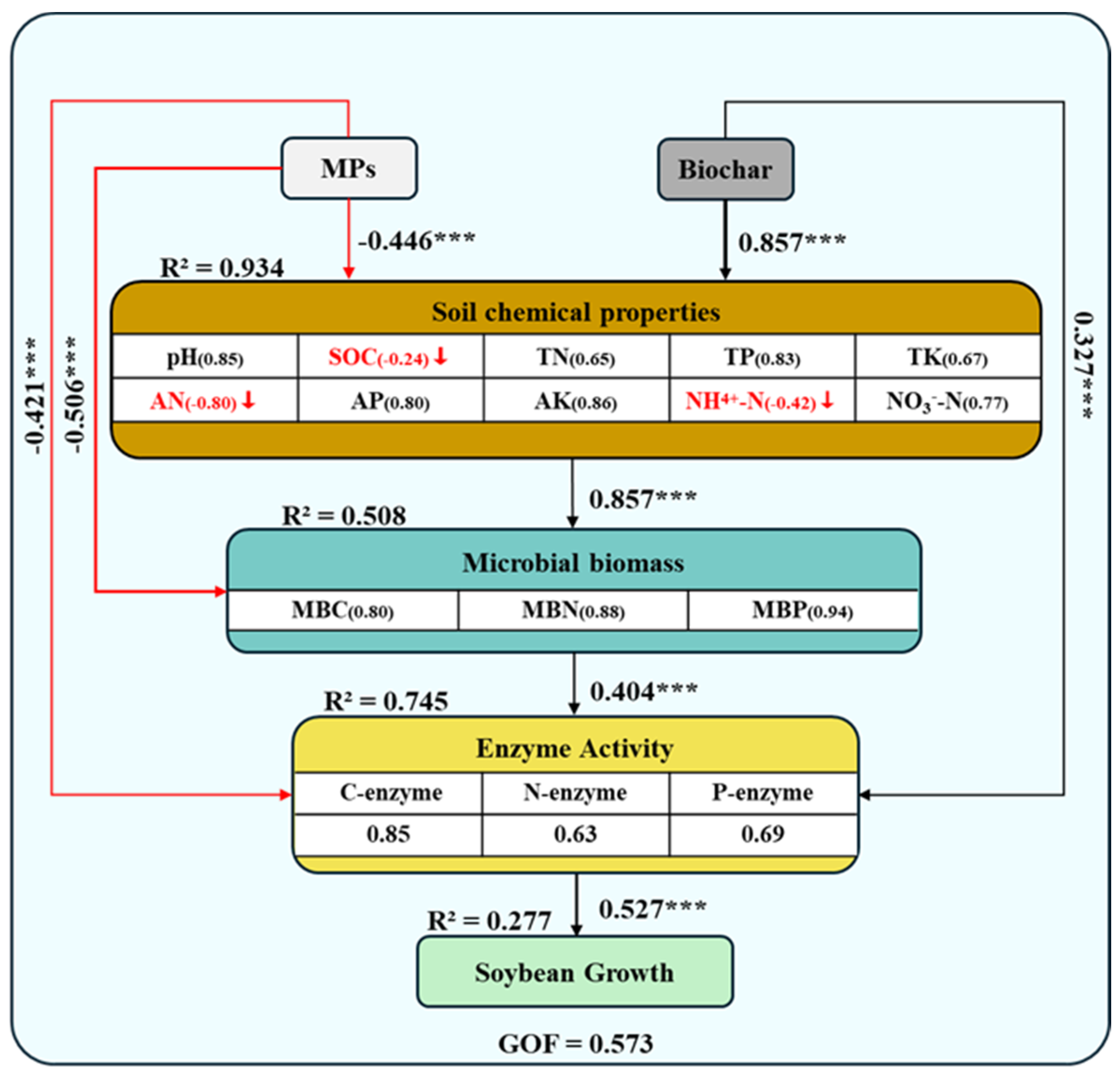 Agronomy 14 02919 g006
