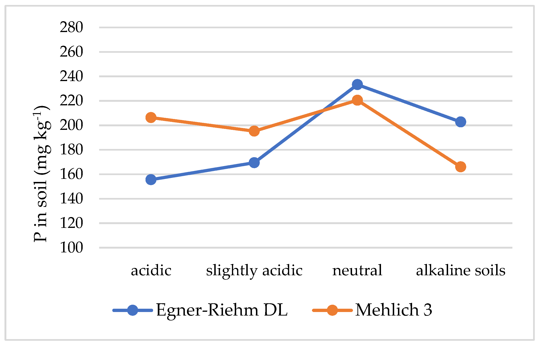 Agronomy 14 02921 g002