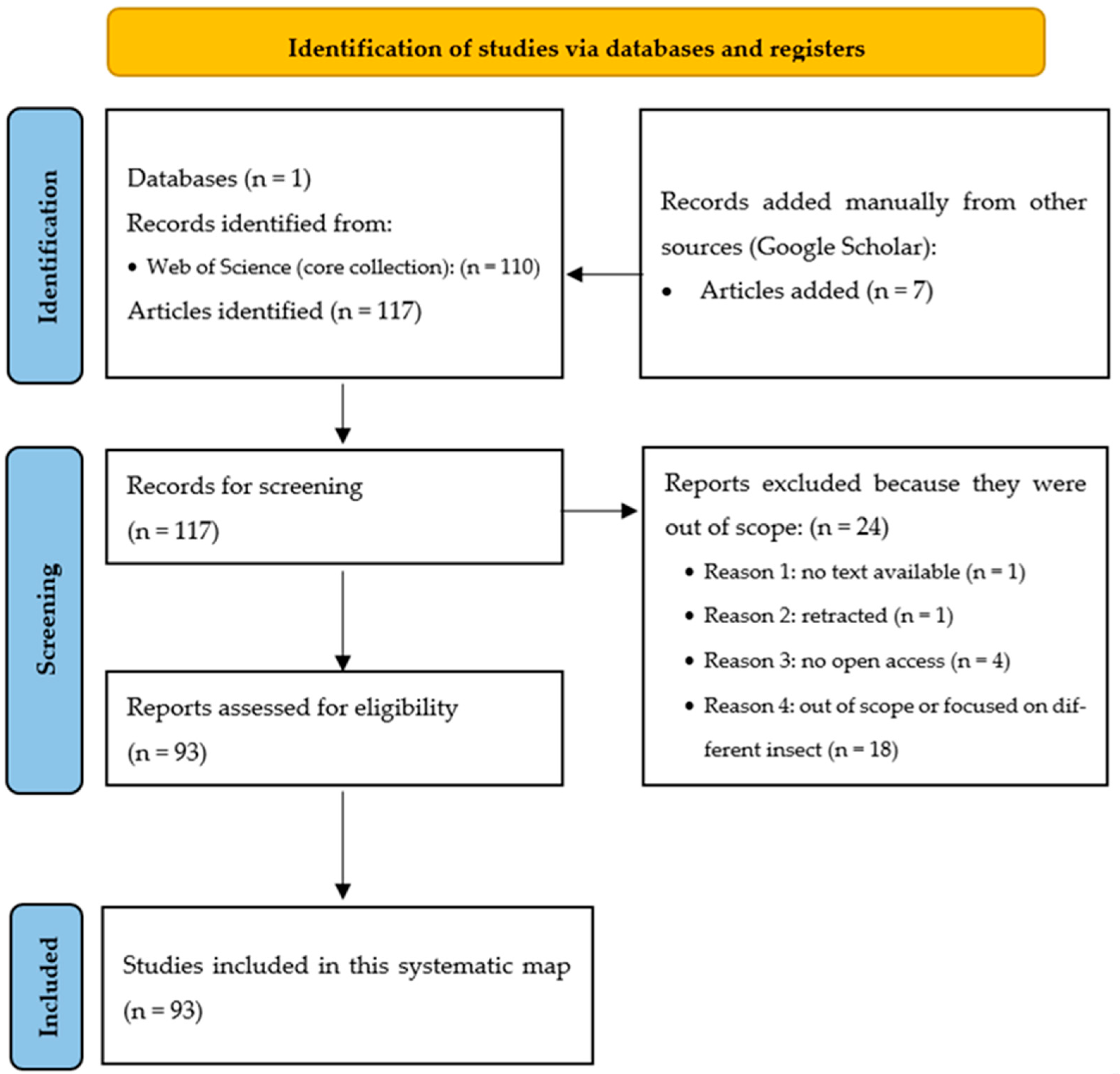 Agronomy 14 02929 g002