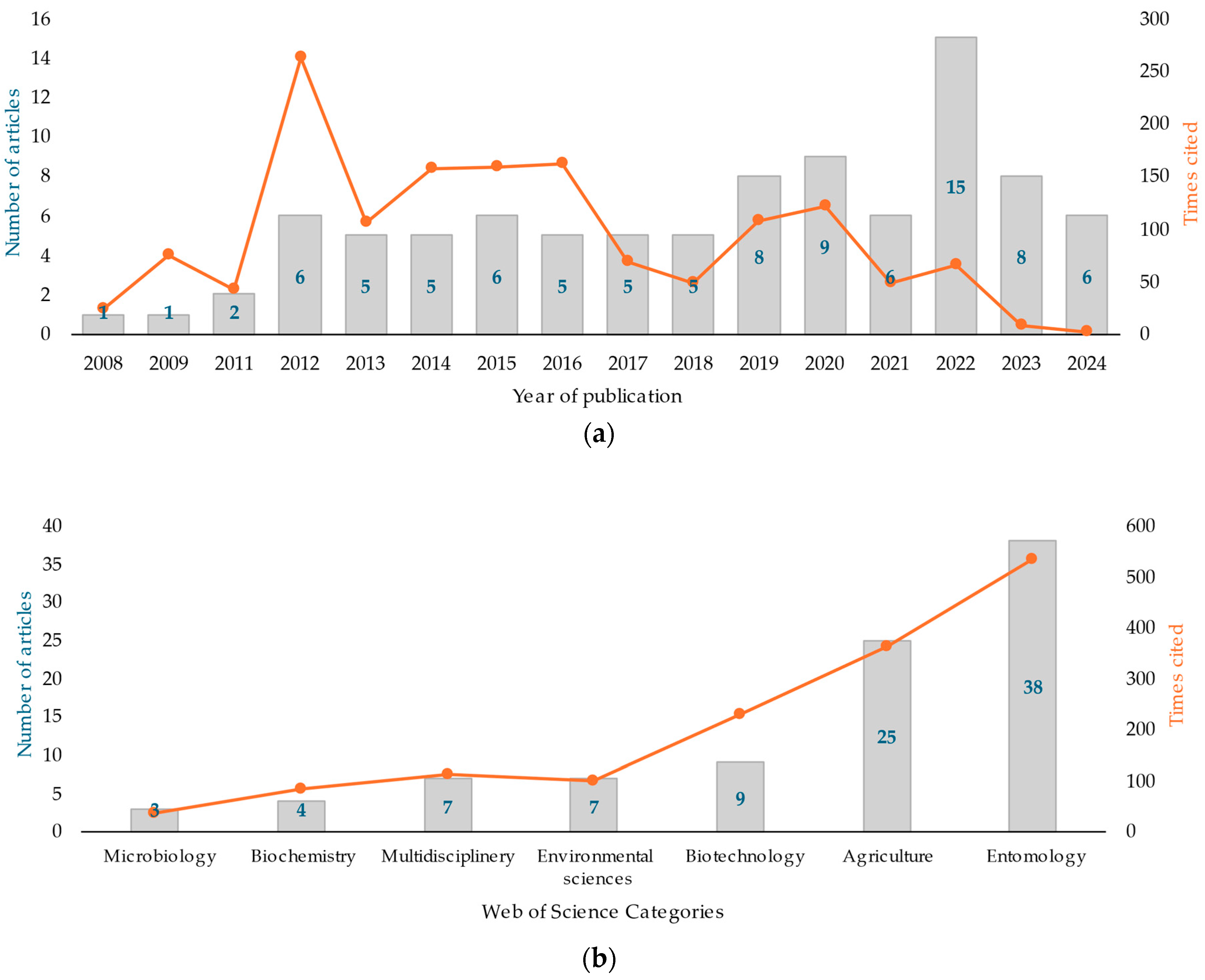Agronomy 14 02929 g004