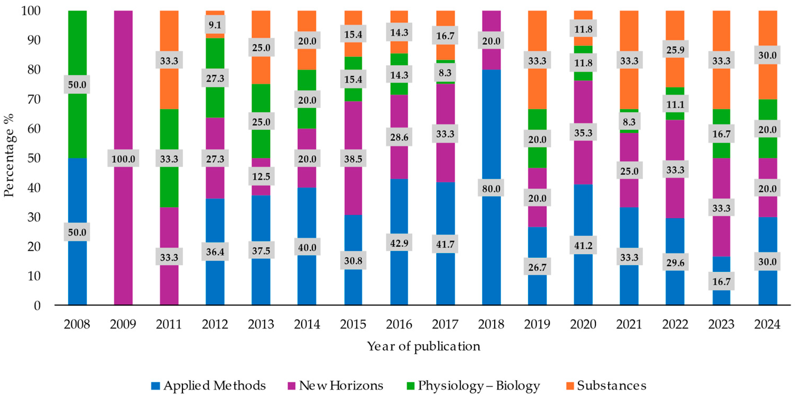 Agronomy 14 02929 g006