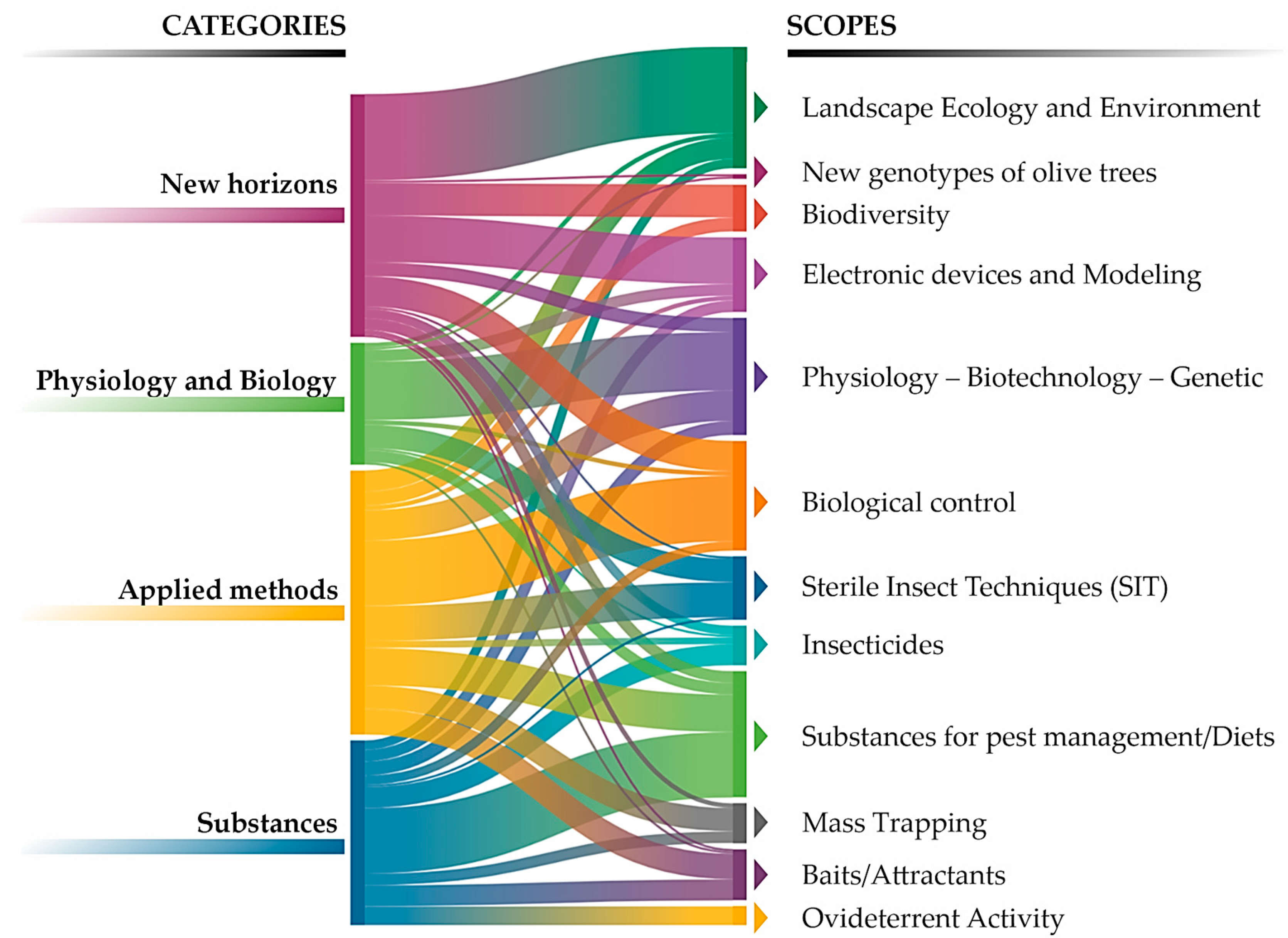 Agronomy 14 02929 g007