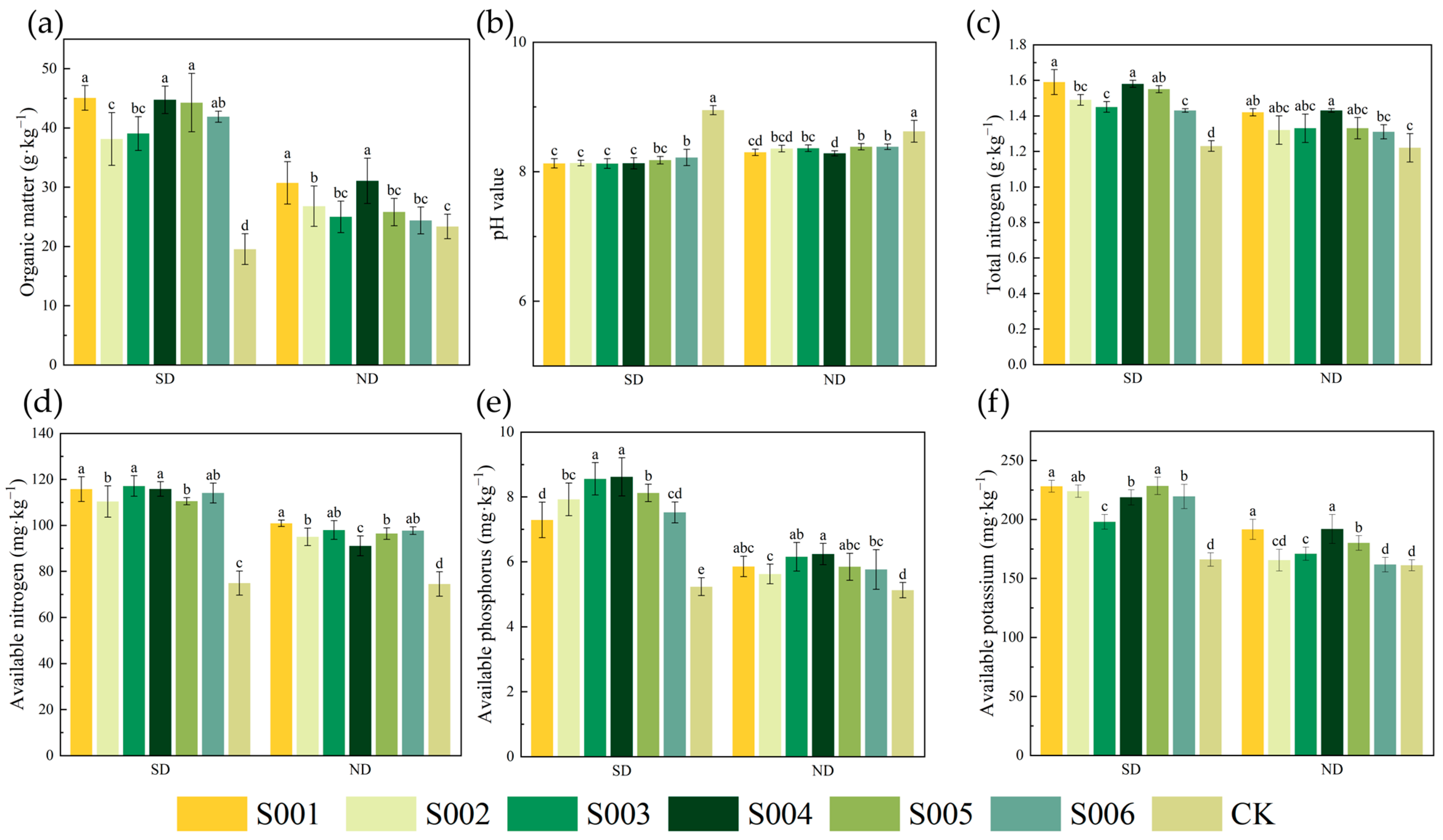 Agronomy 14 02936 g001