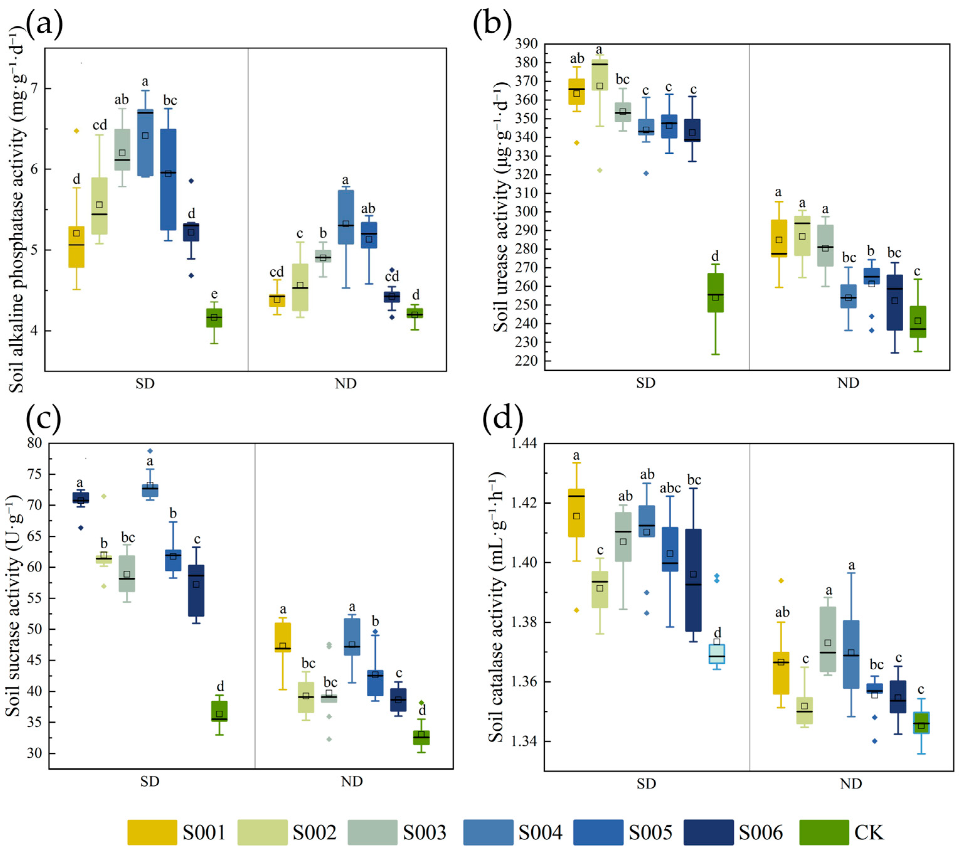 Agronomy 14 02936 g002