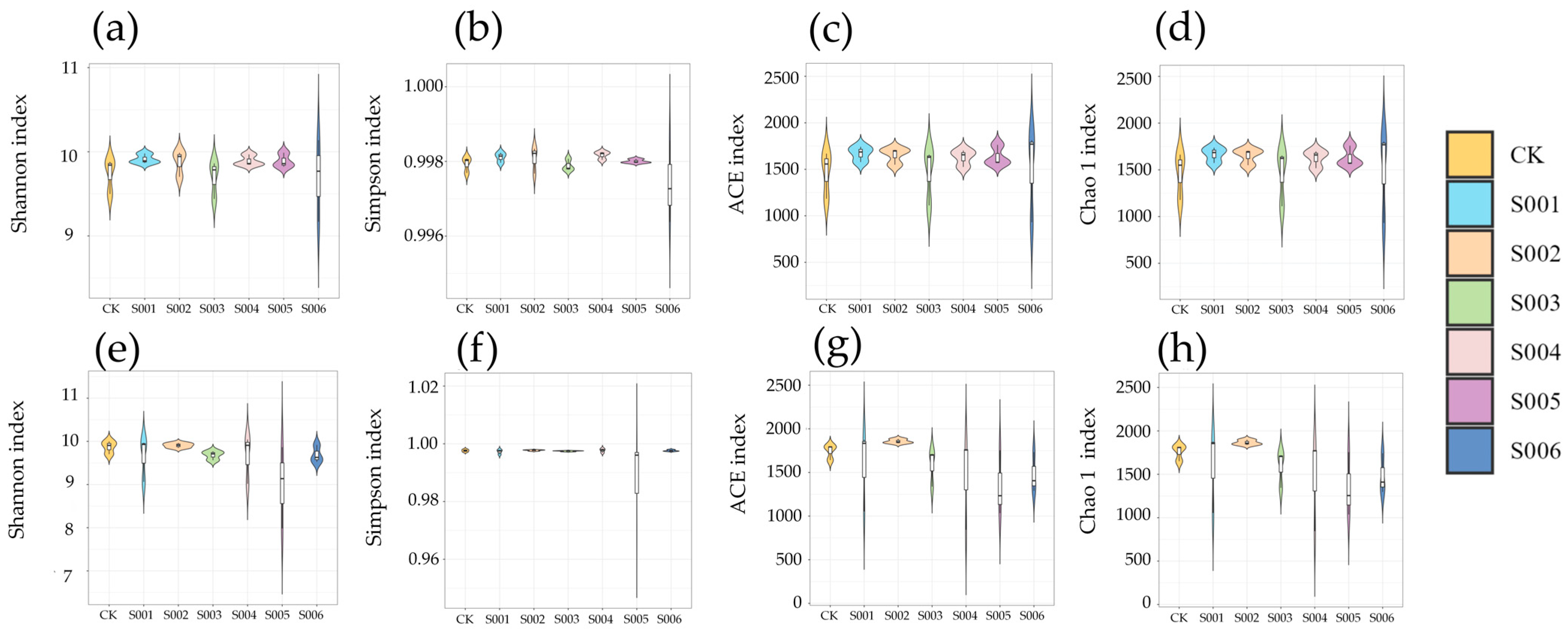 Agronomy 14 02936 g003