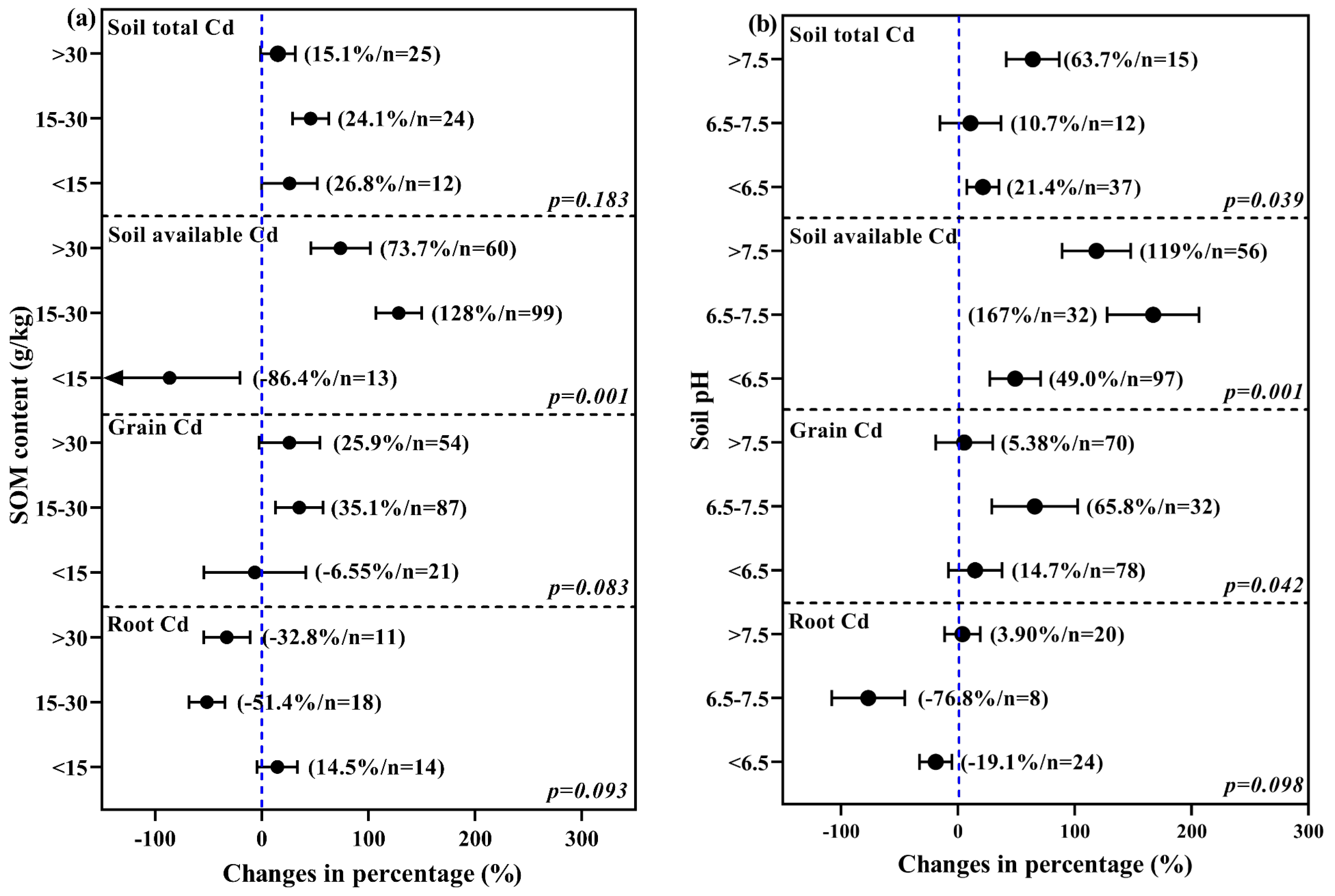 Agronomy 14 02942 g004