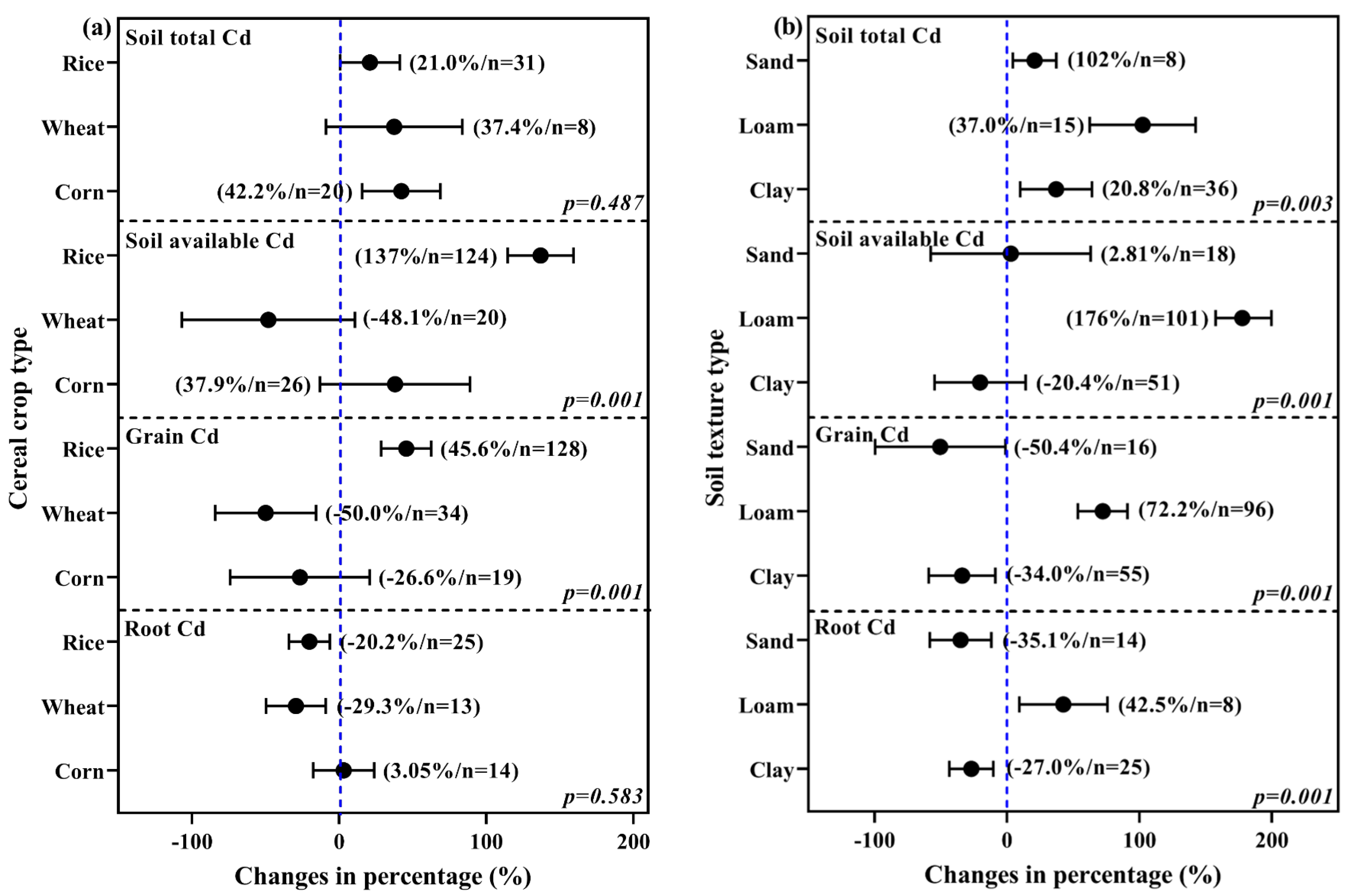 Agronomy 14 02942 g005