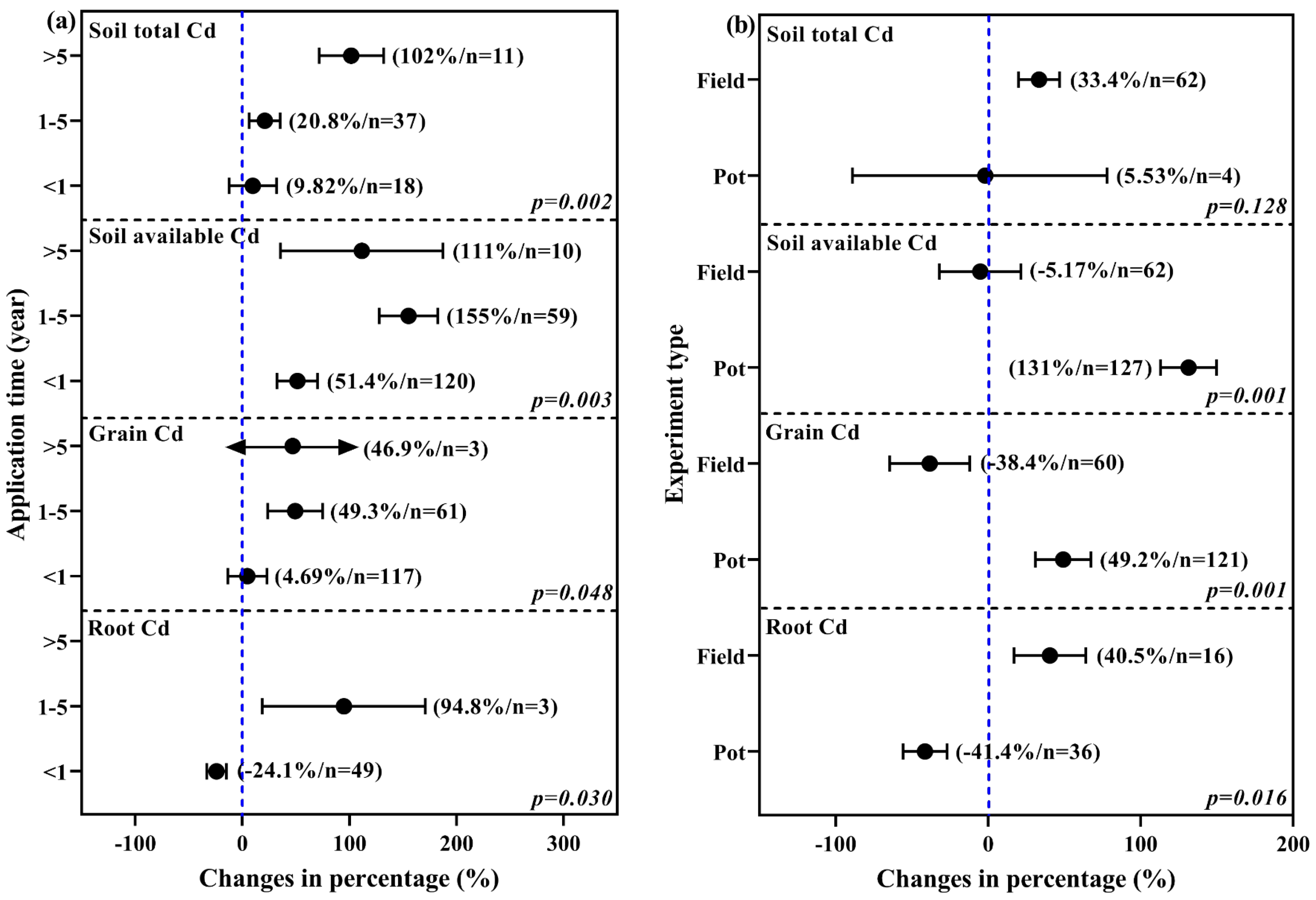 Agronomy 14 02942 g006