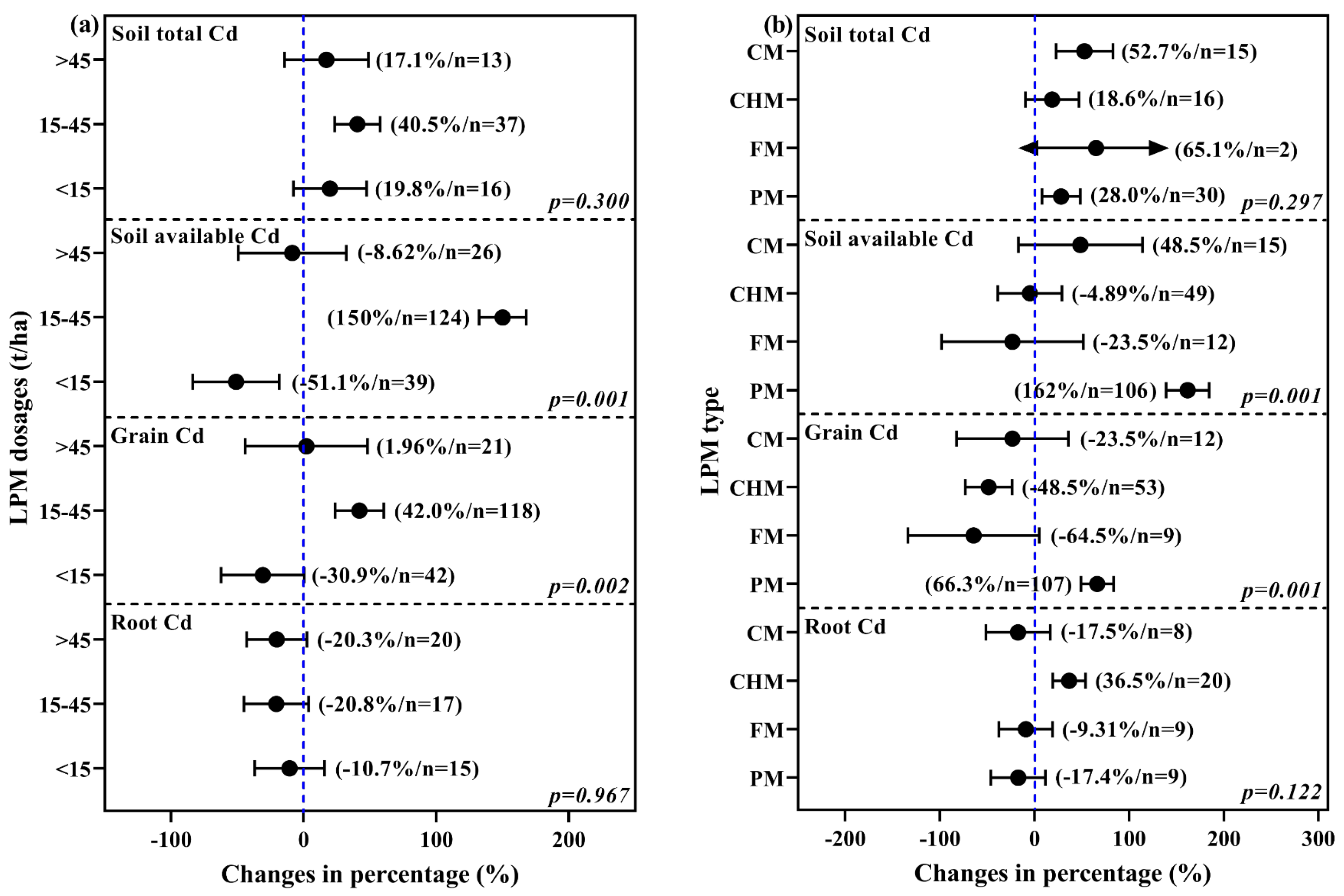 Agronomy 14 02942 g007