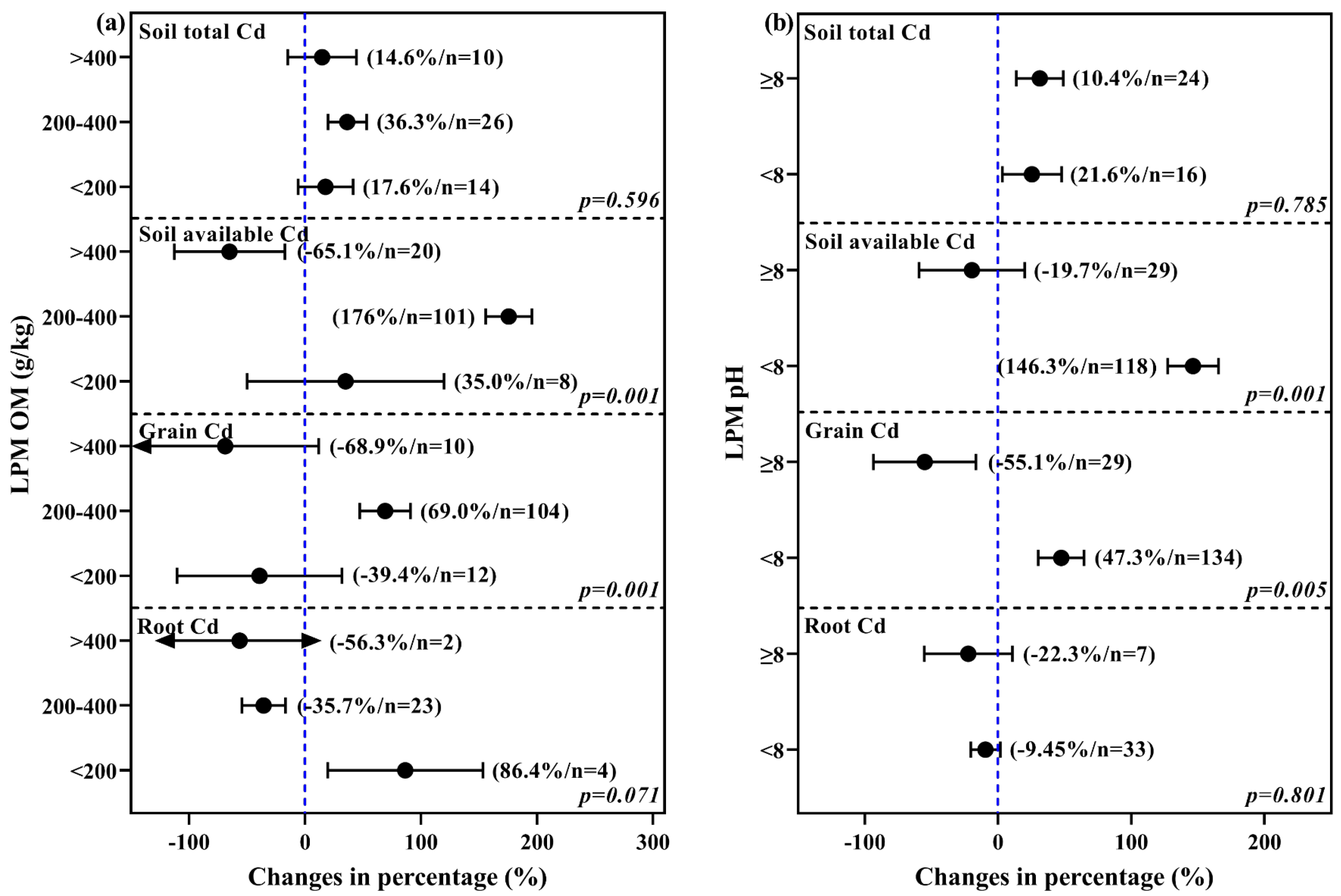 Agronomy 14 02942 g008