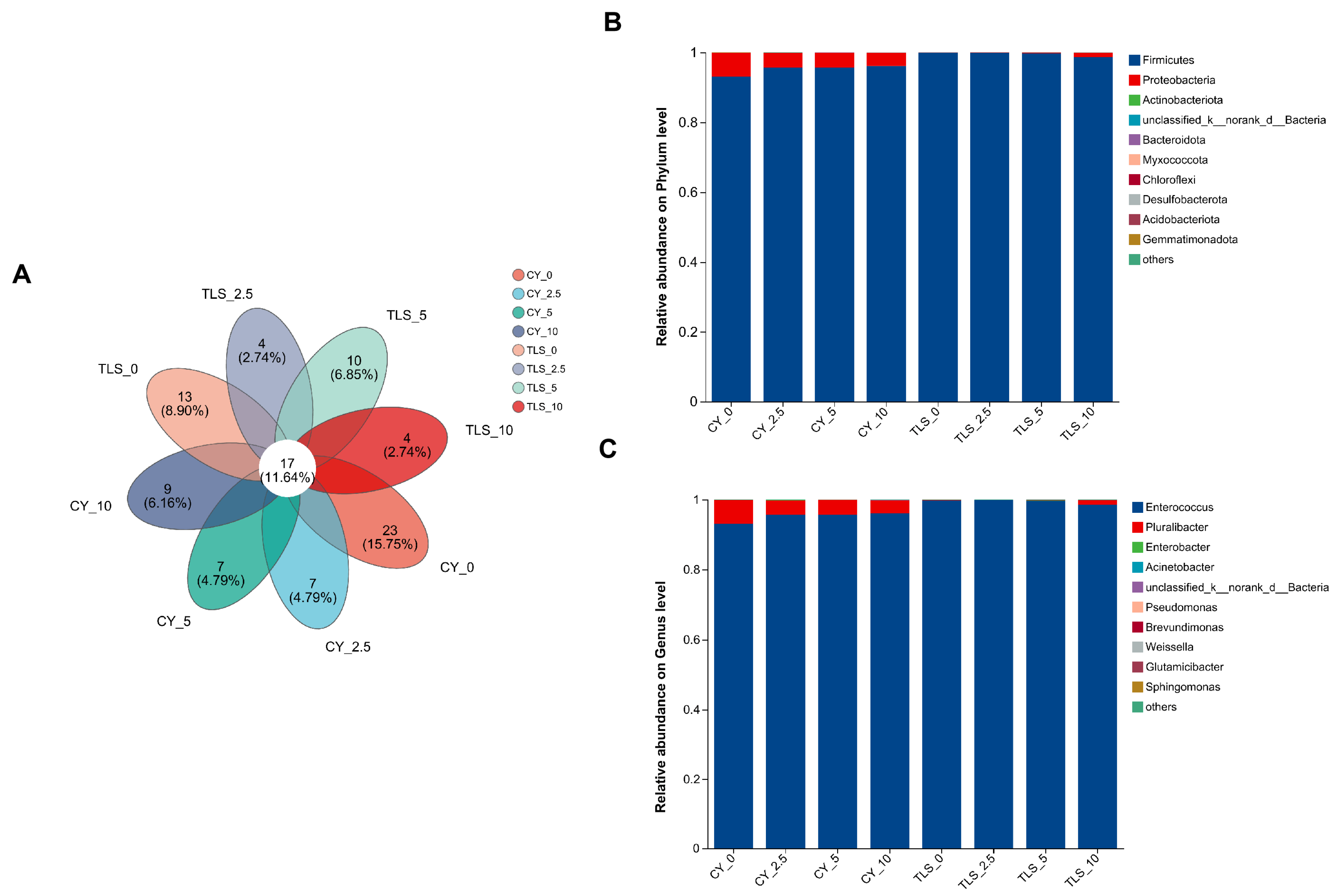 Agronomy 14 02945 g002