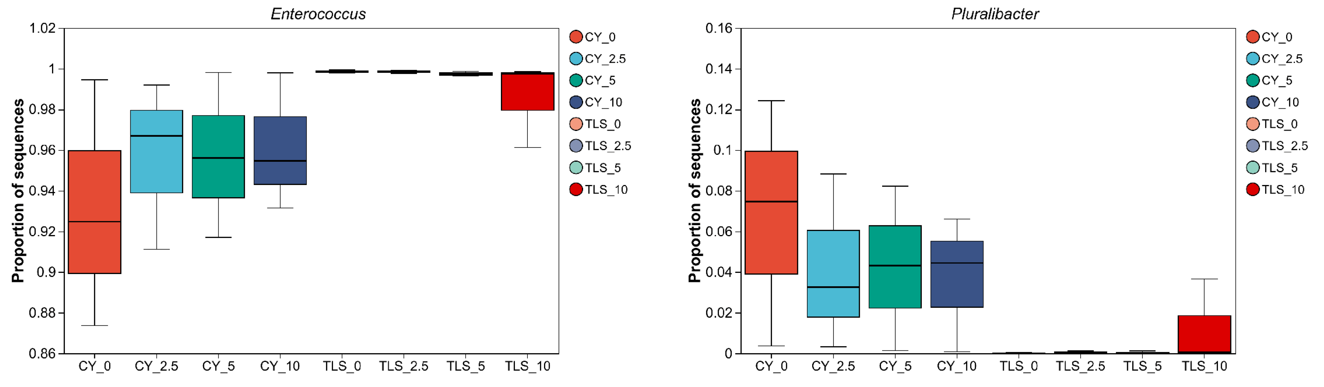 Agronomy 14 02945 g003