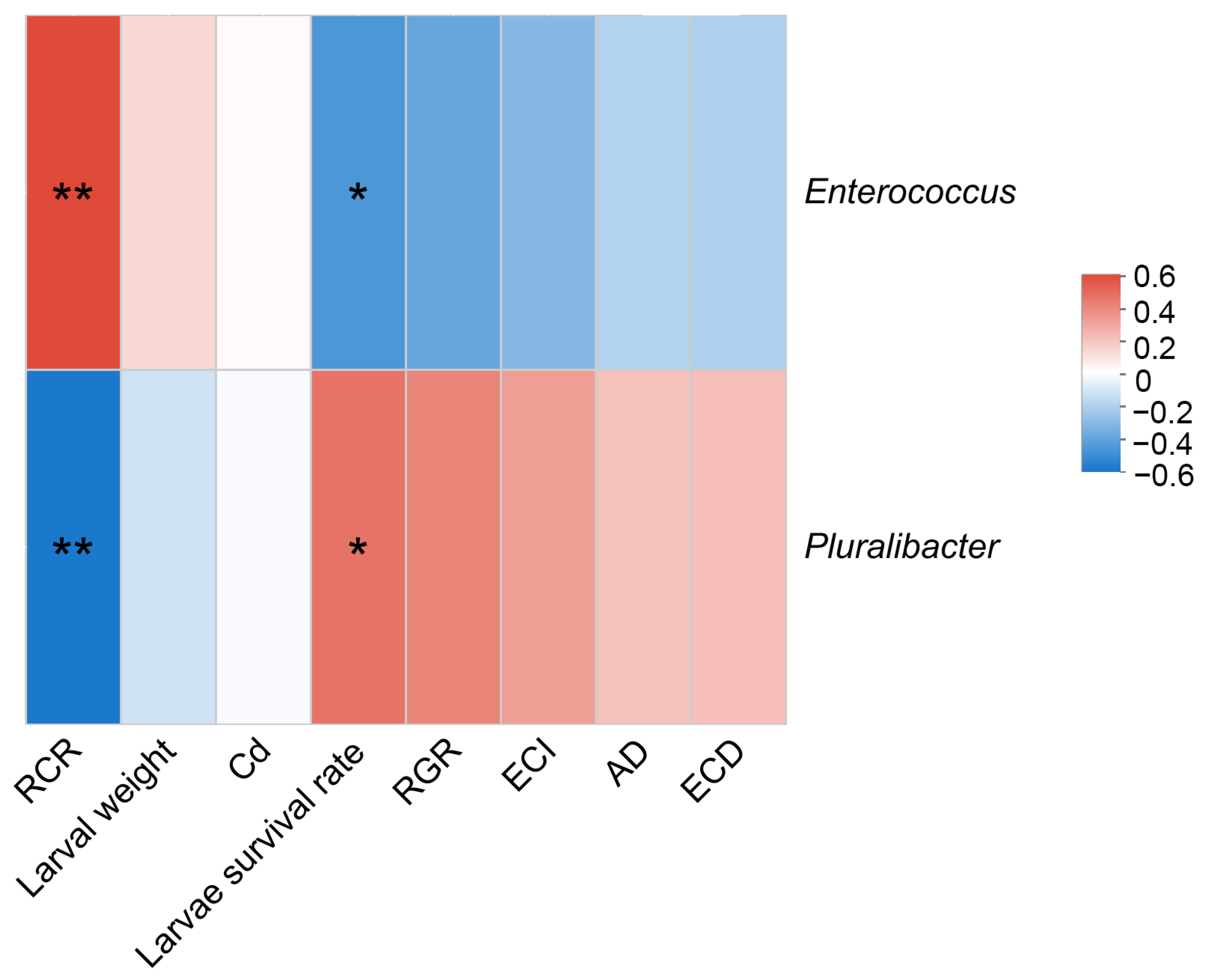 Agronomy 14 02945 g004