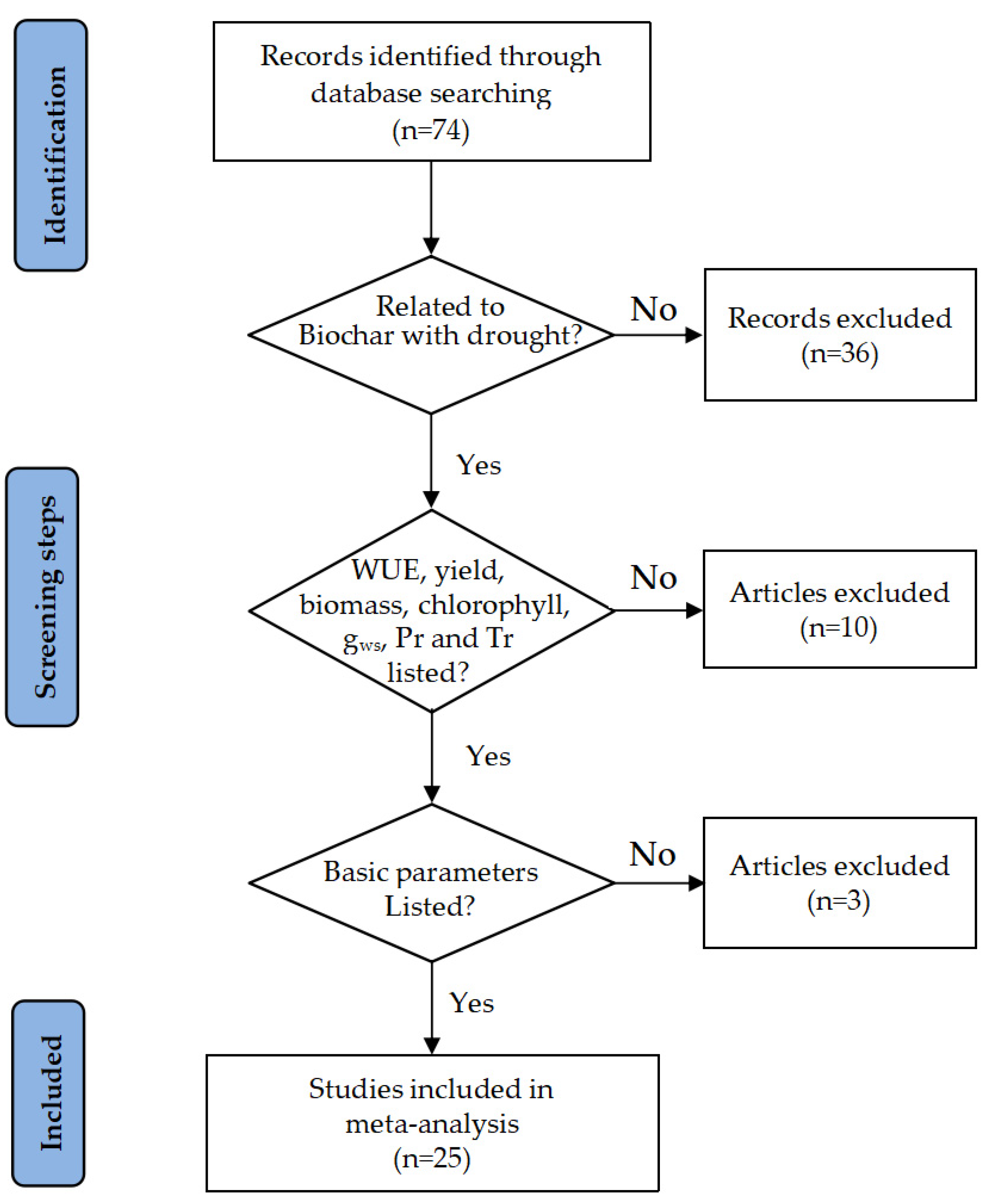 Agronomy 14 02952 g001